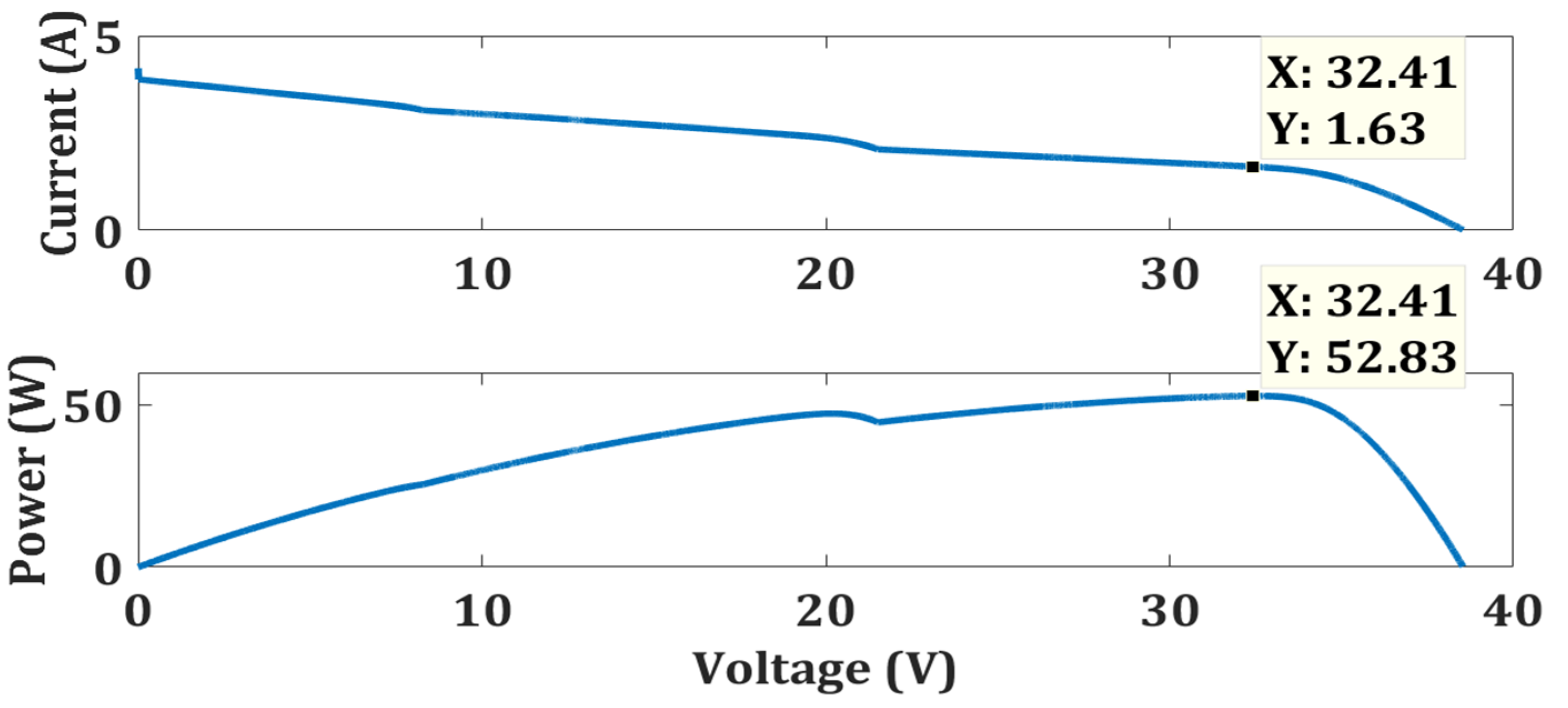 Energies 15 02104 g021 550