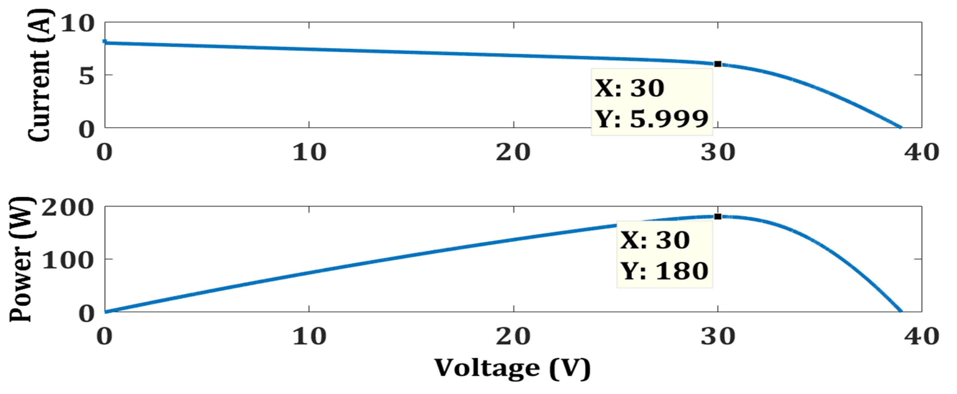 Energies 15 02104 g025 550