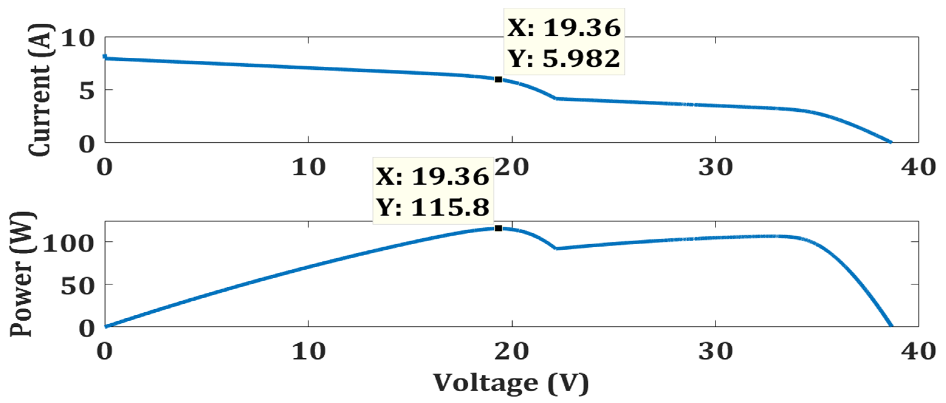 Energies 15 02104 g026 550