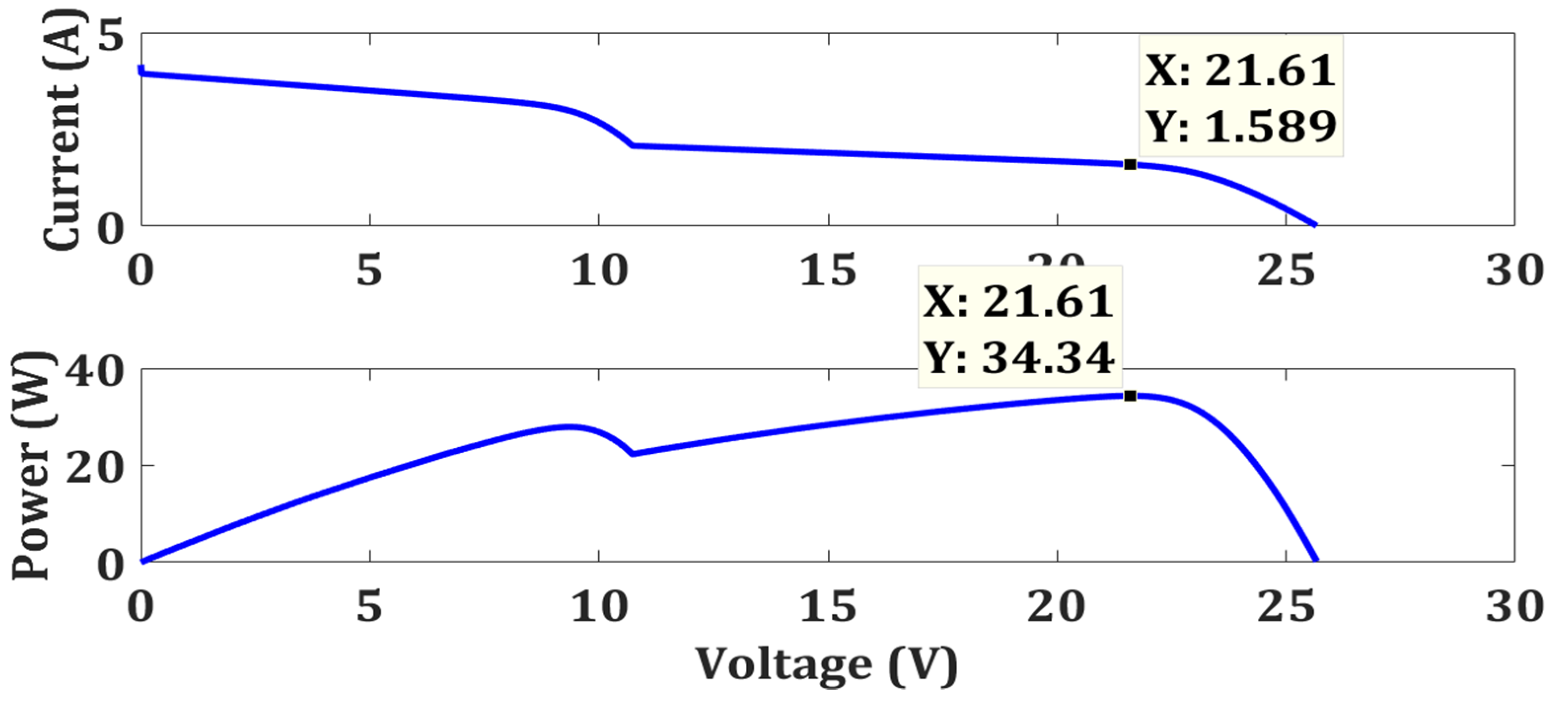 Energies 15 02104 g032 550