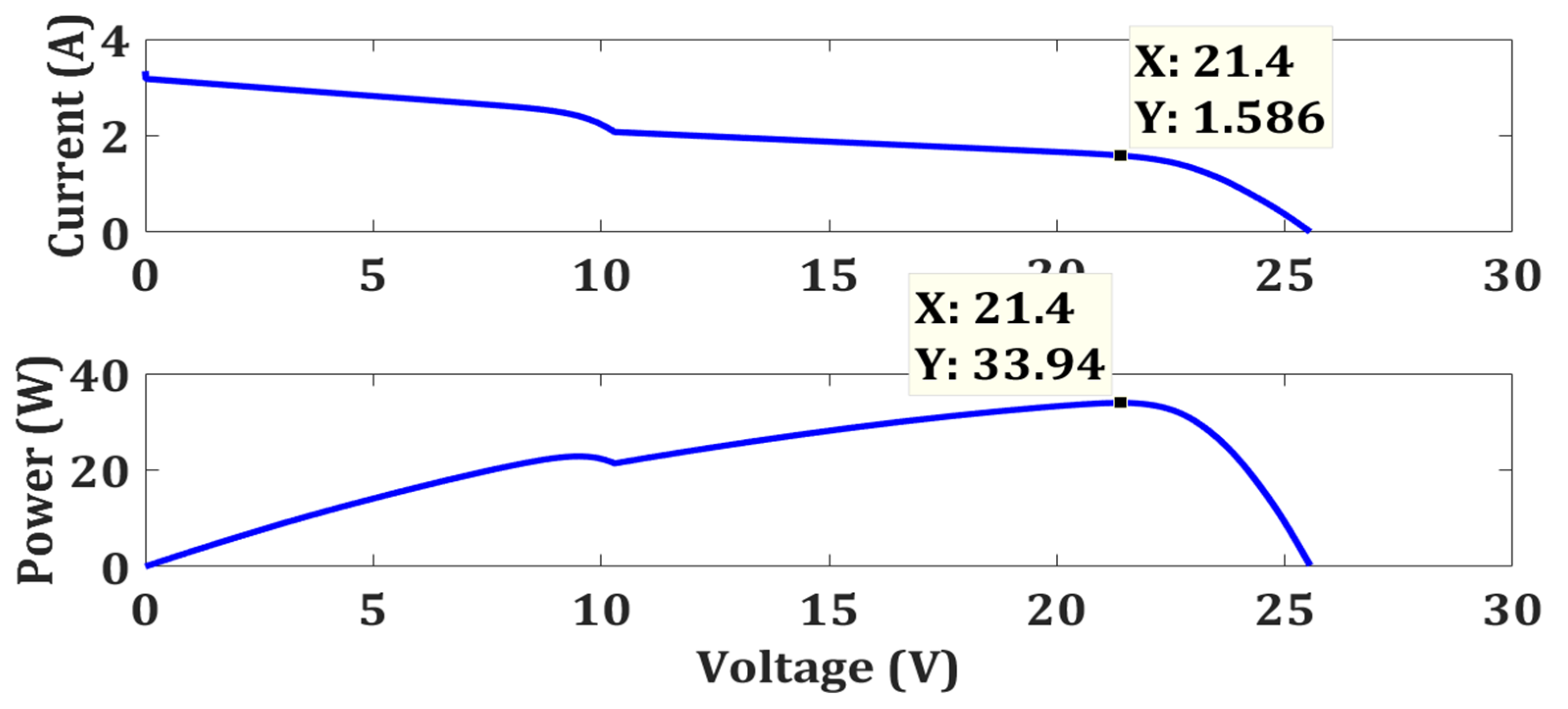 Energies 15 02104 g033 550