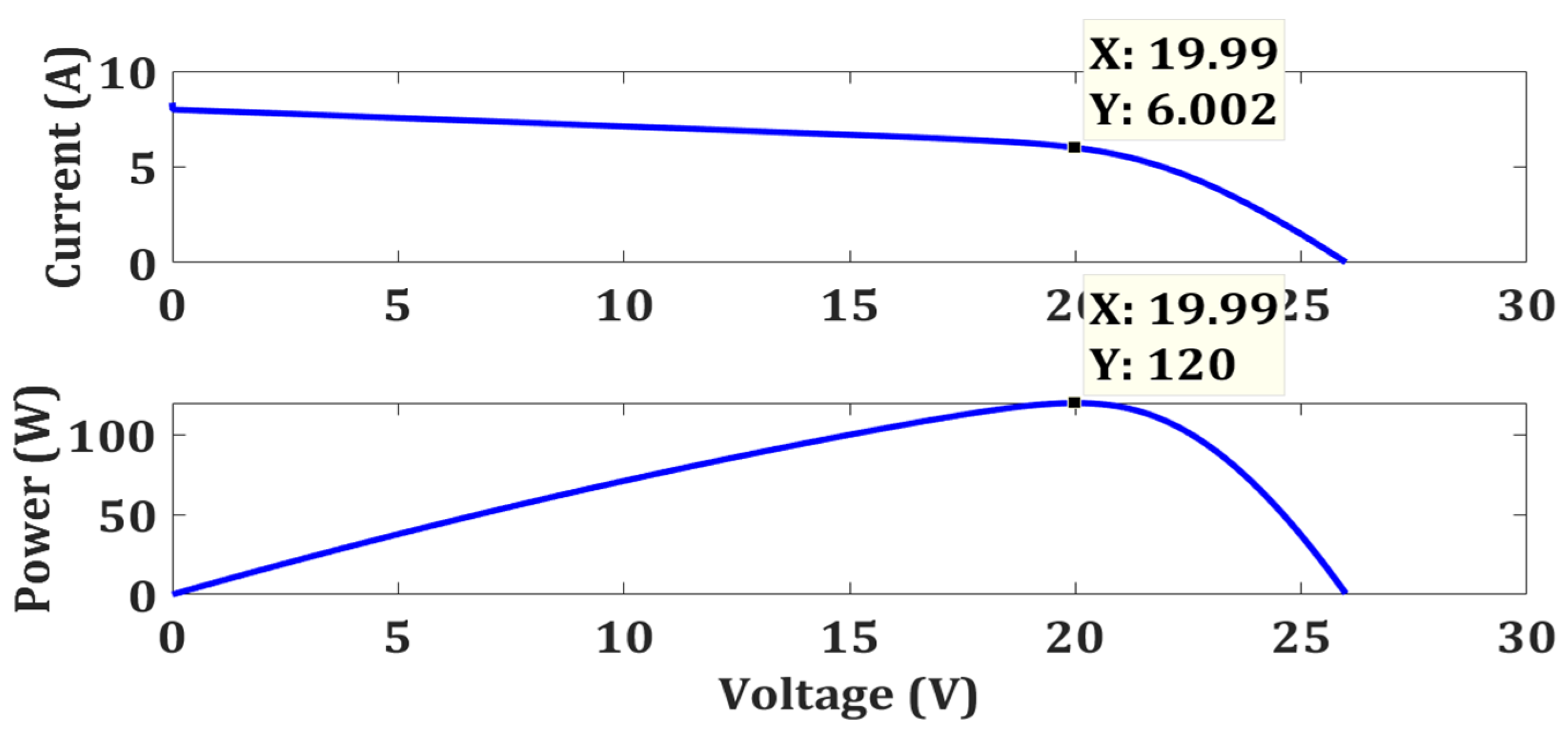 Energies 15 02104 g037 550