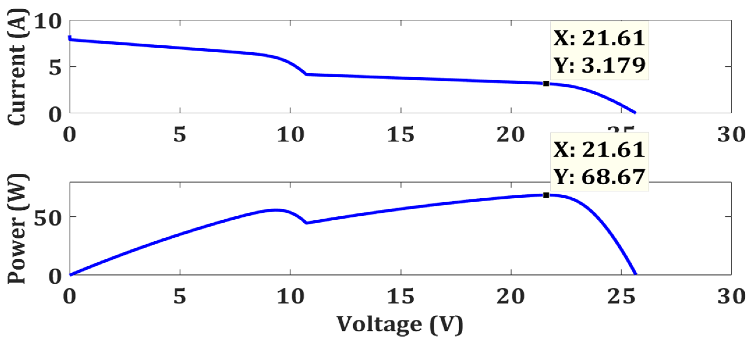 Energies 15 02104 g038 550