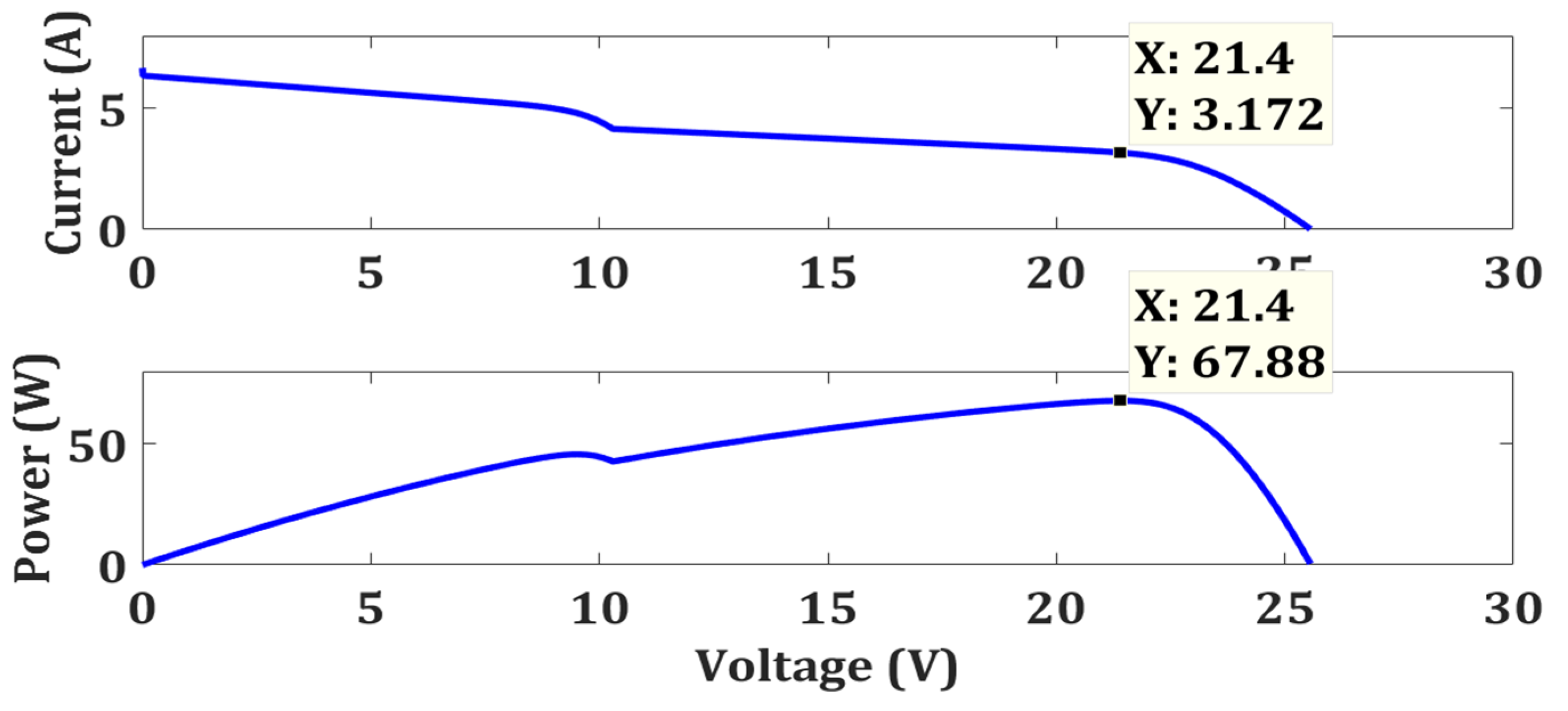 Energies 15 02104 g039 550
