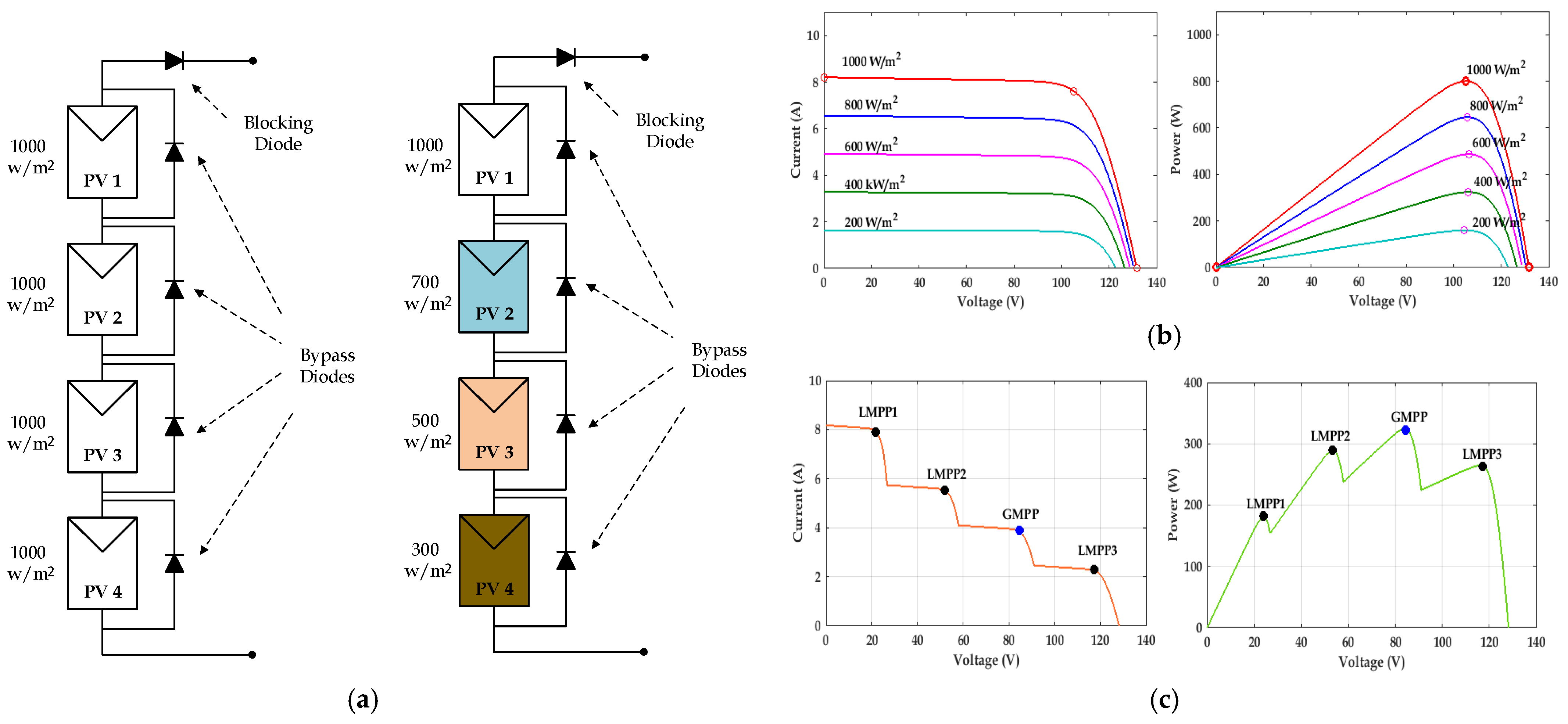 Energies 15 02105 g003 550