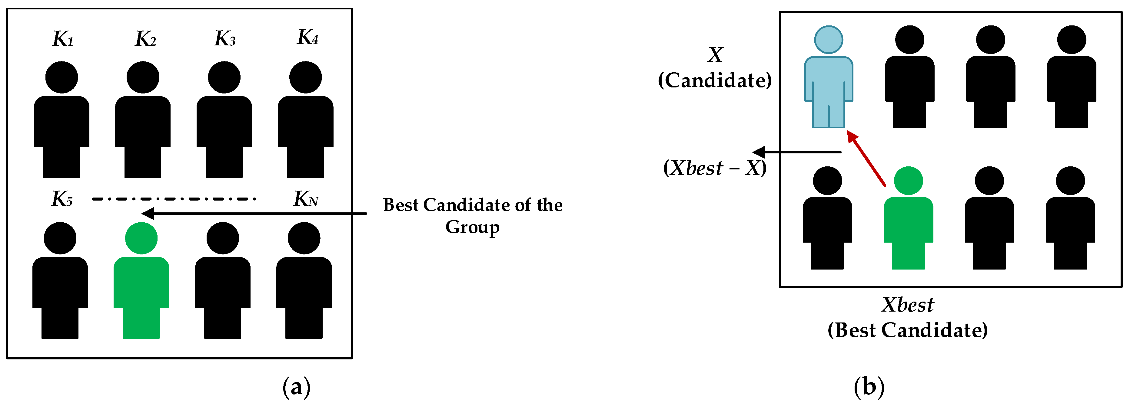 Energies 15 02105 g005 550