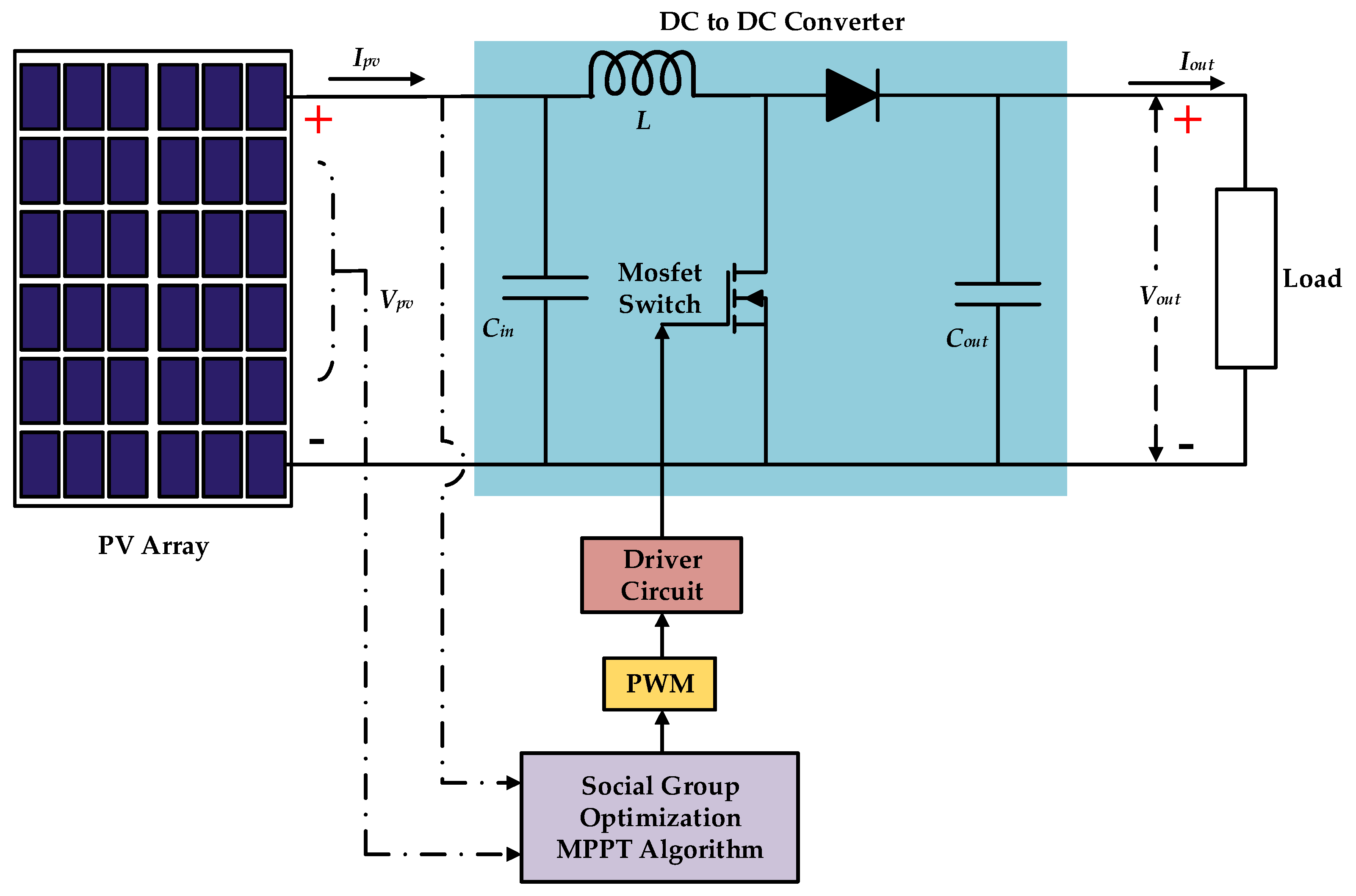 Energies 15 02105 g007 550