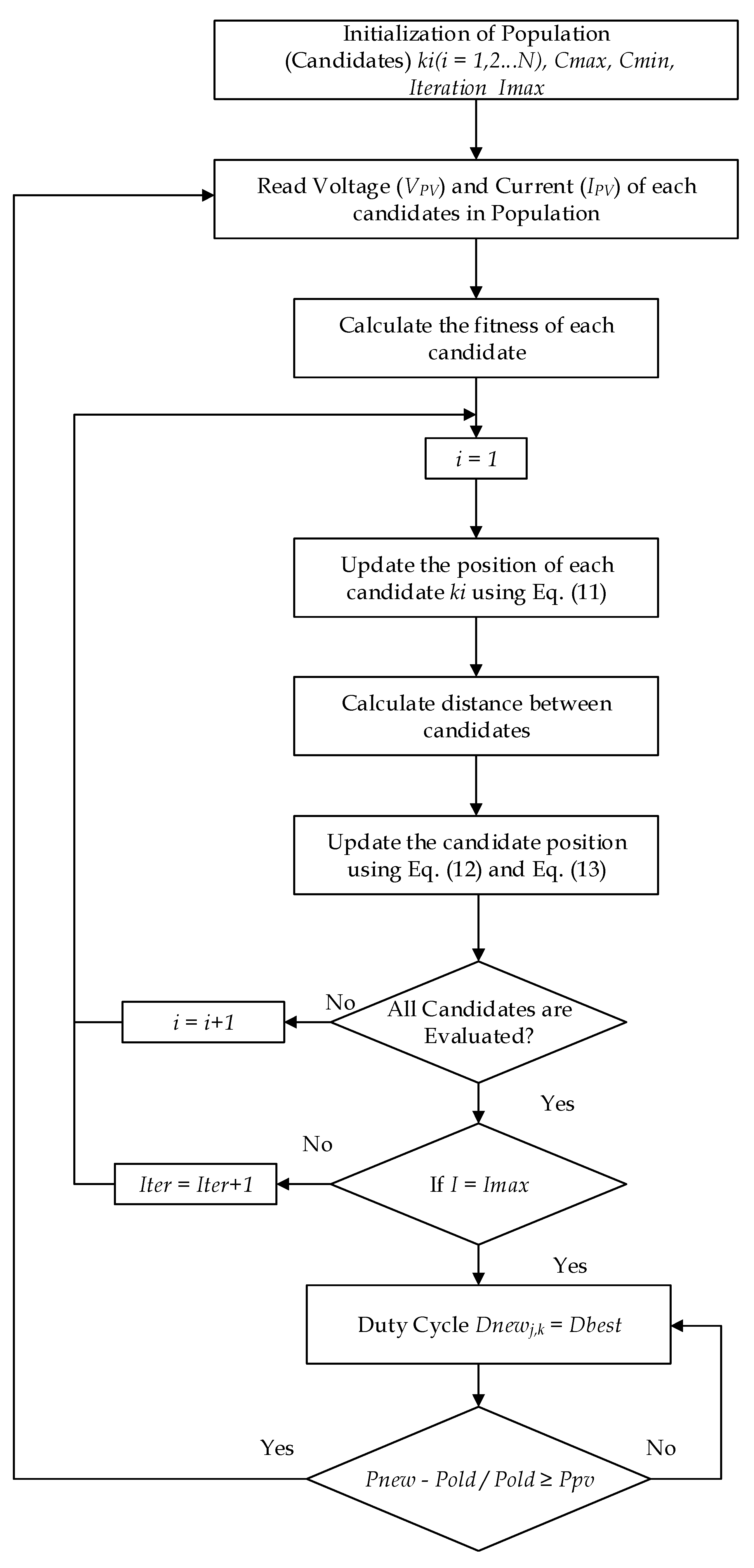 Energies 15 02105 g008 550
