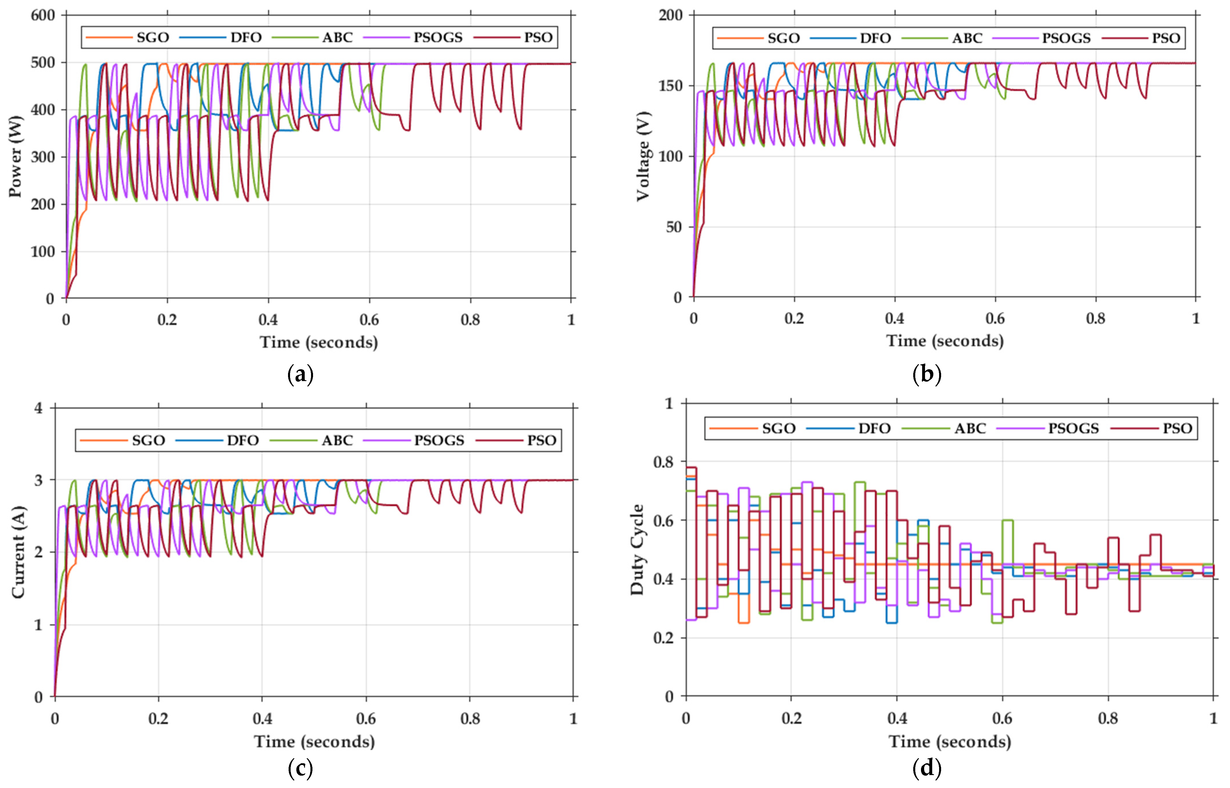 Energies 15 02105 g010 550