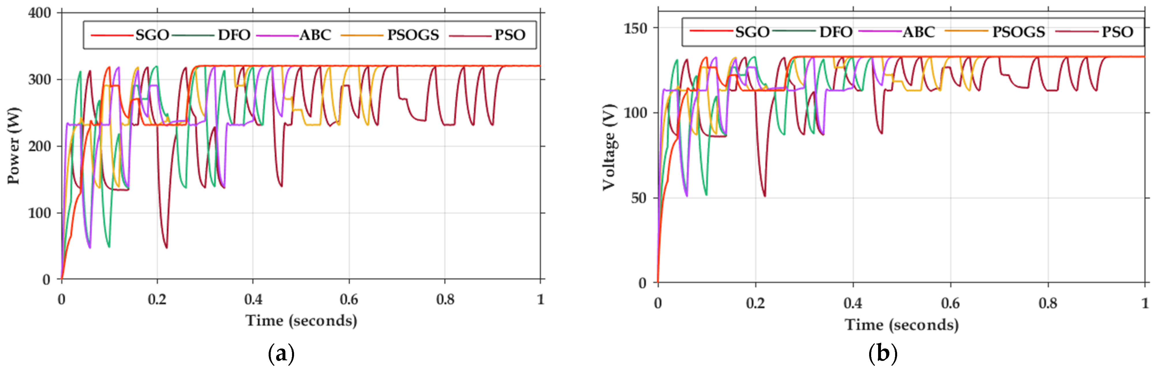 Energies 15 02105 g011a 550