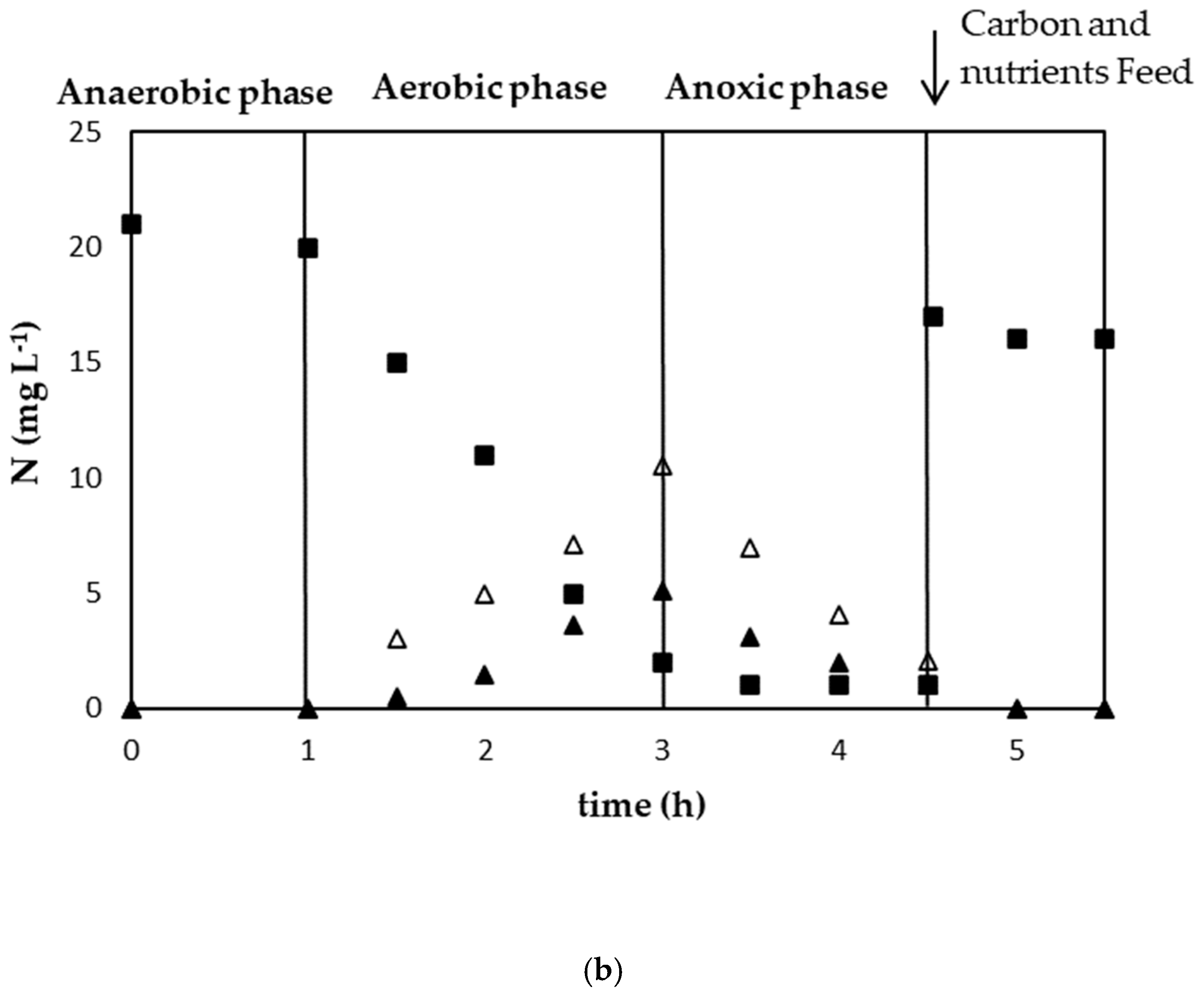 Energies 15 02108 g003b