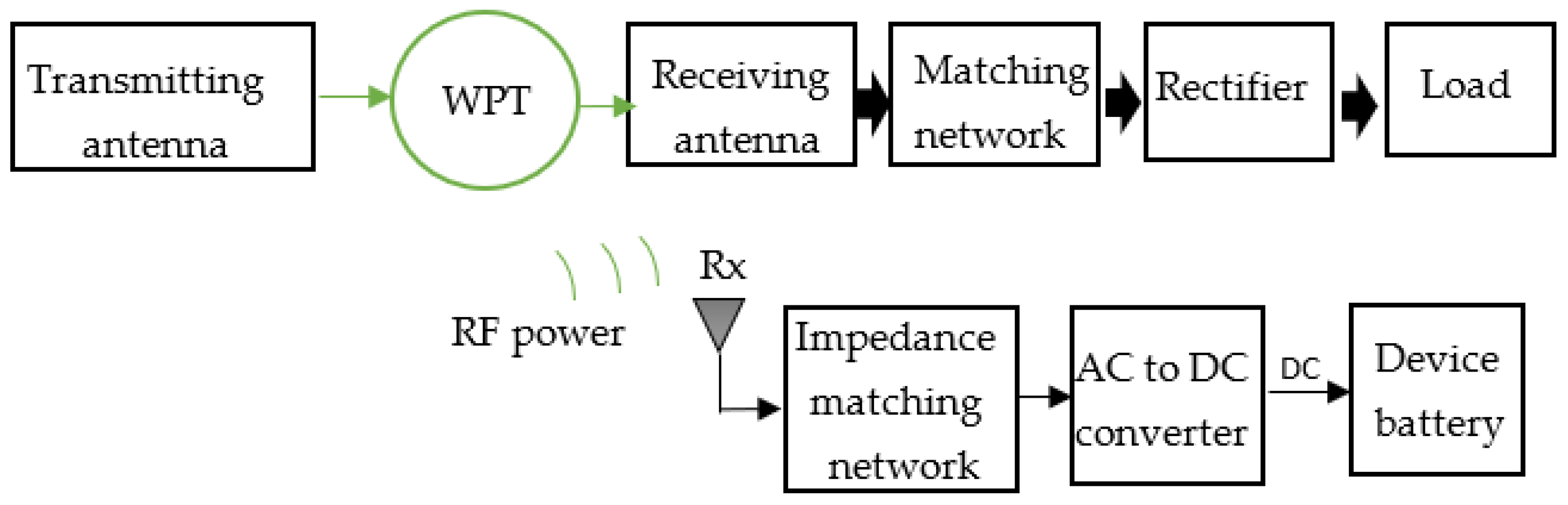 Energies 15 02109 g001