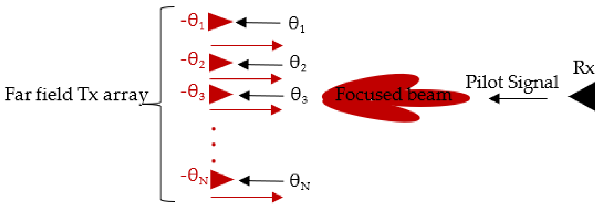 Energies 15 02109 g002