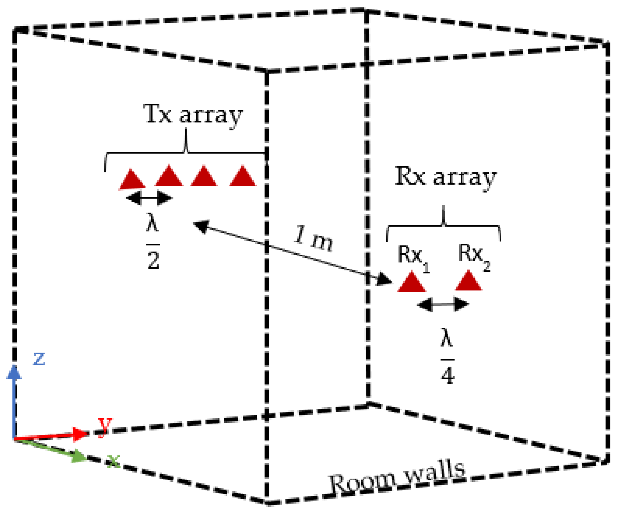 Energies 15 02109 g007