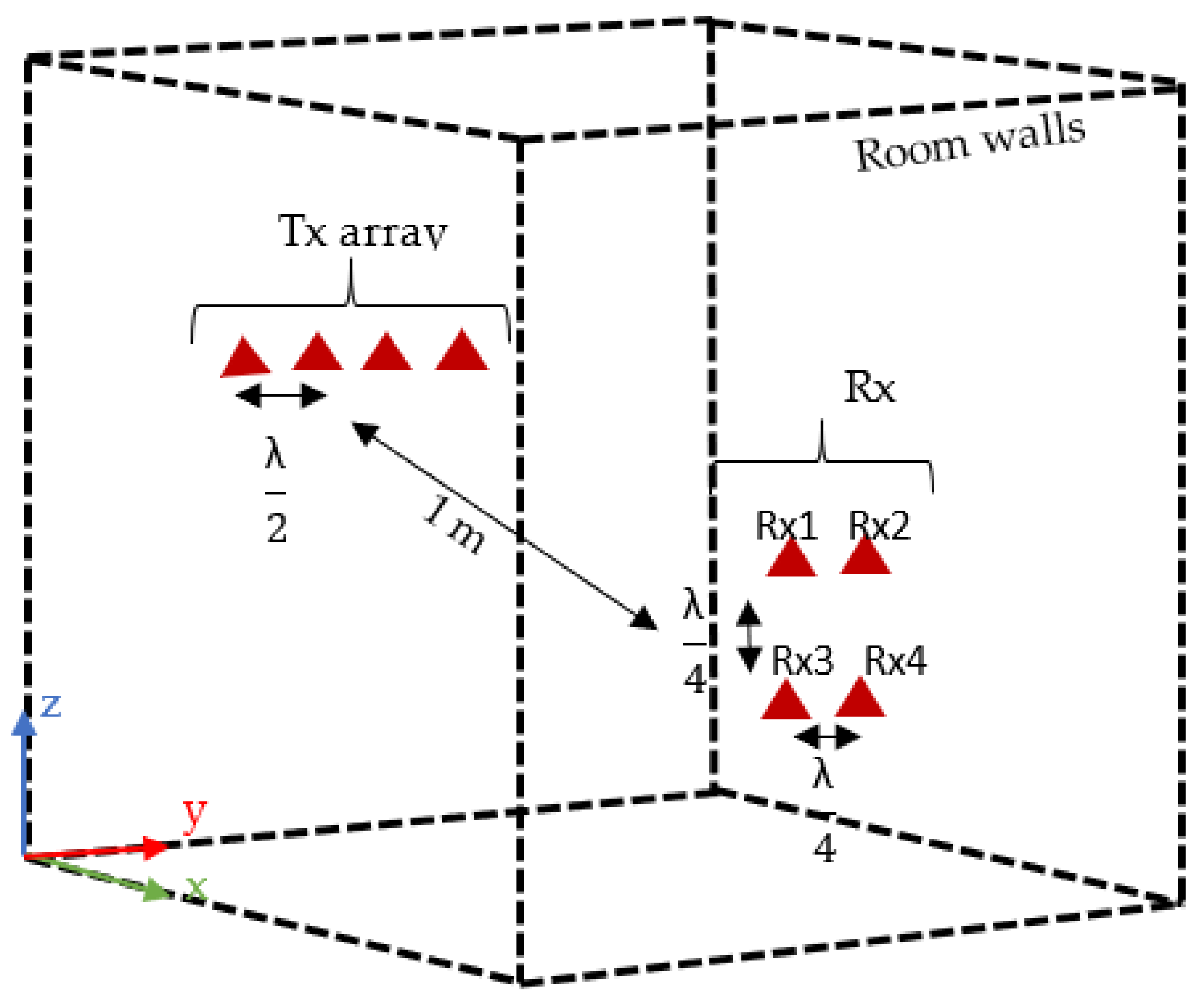 Energies 15 02109 g008