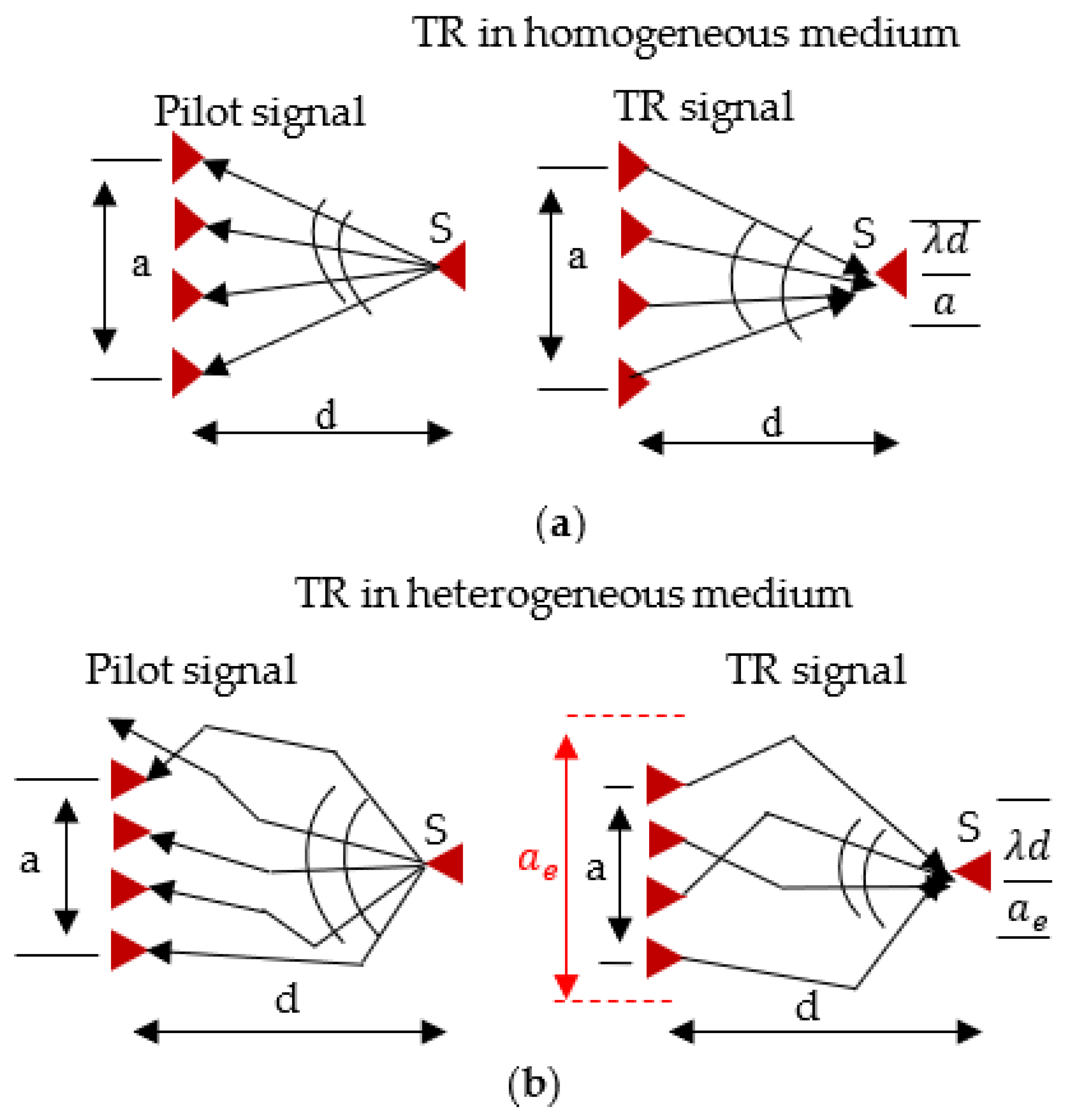 Energies 15 02109 g010