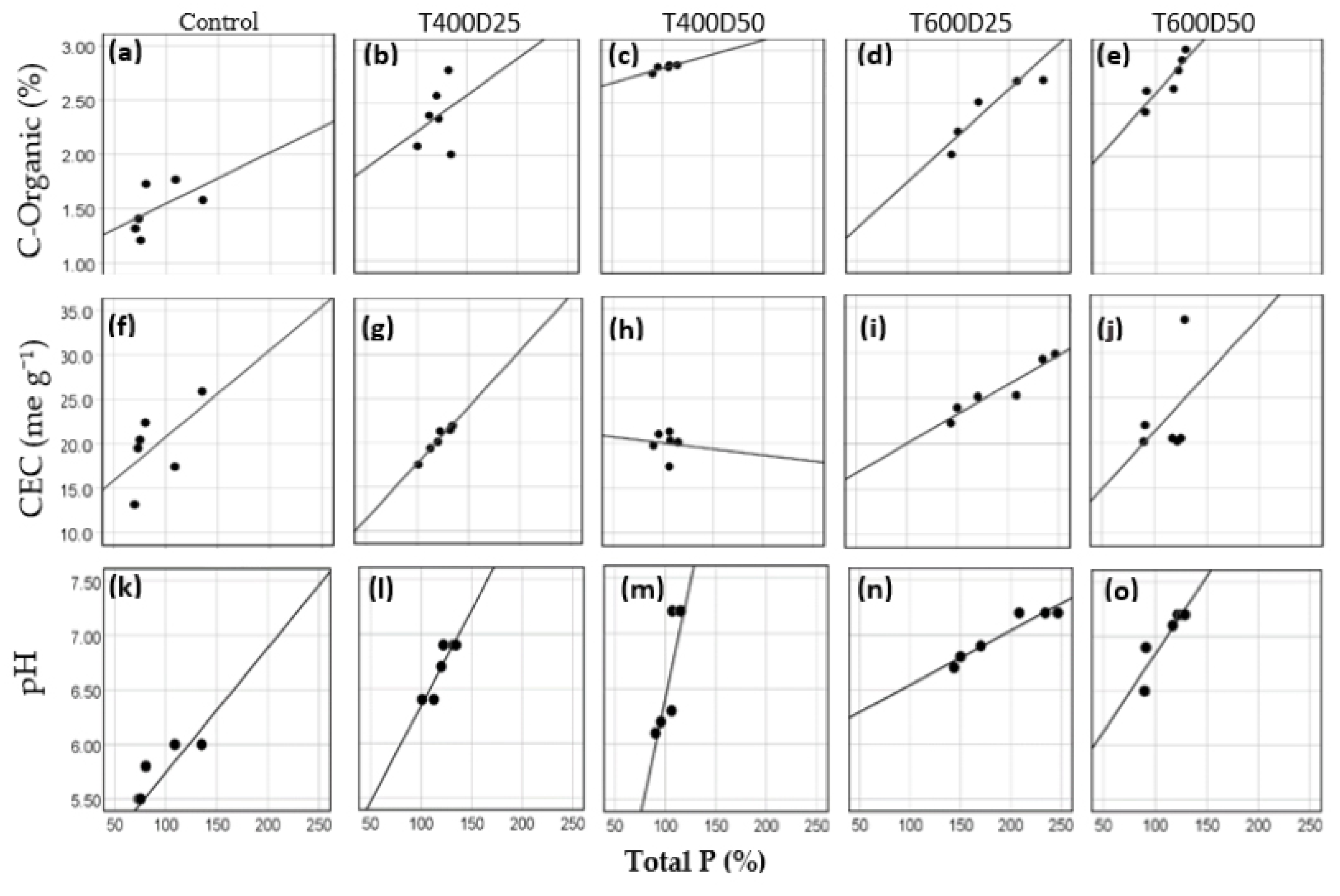 Energies 15 02110 g004