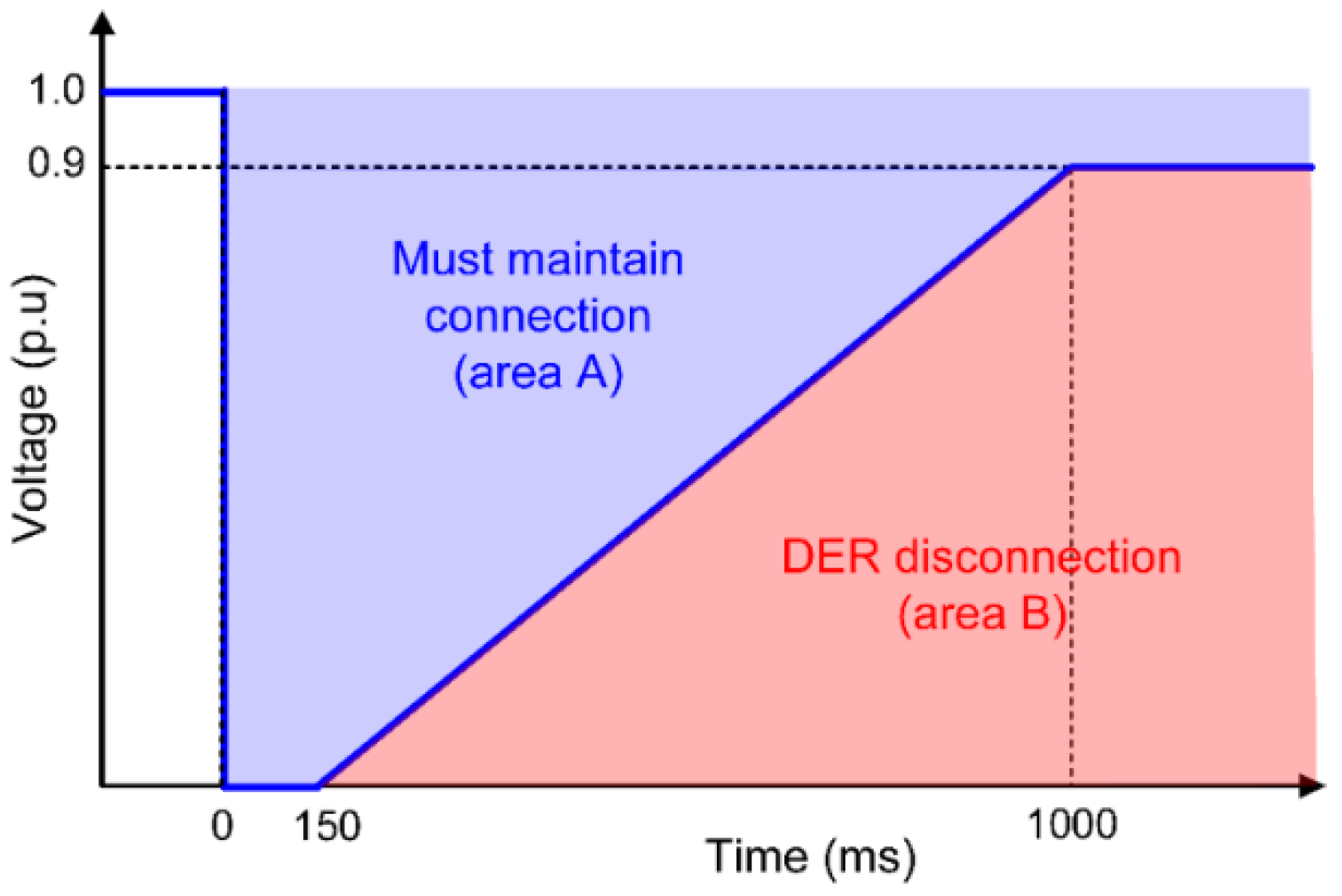 Energies 15 02111 g003