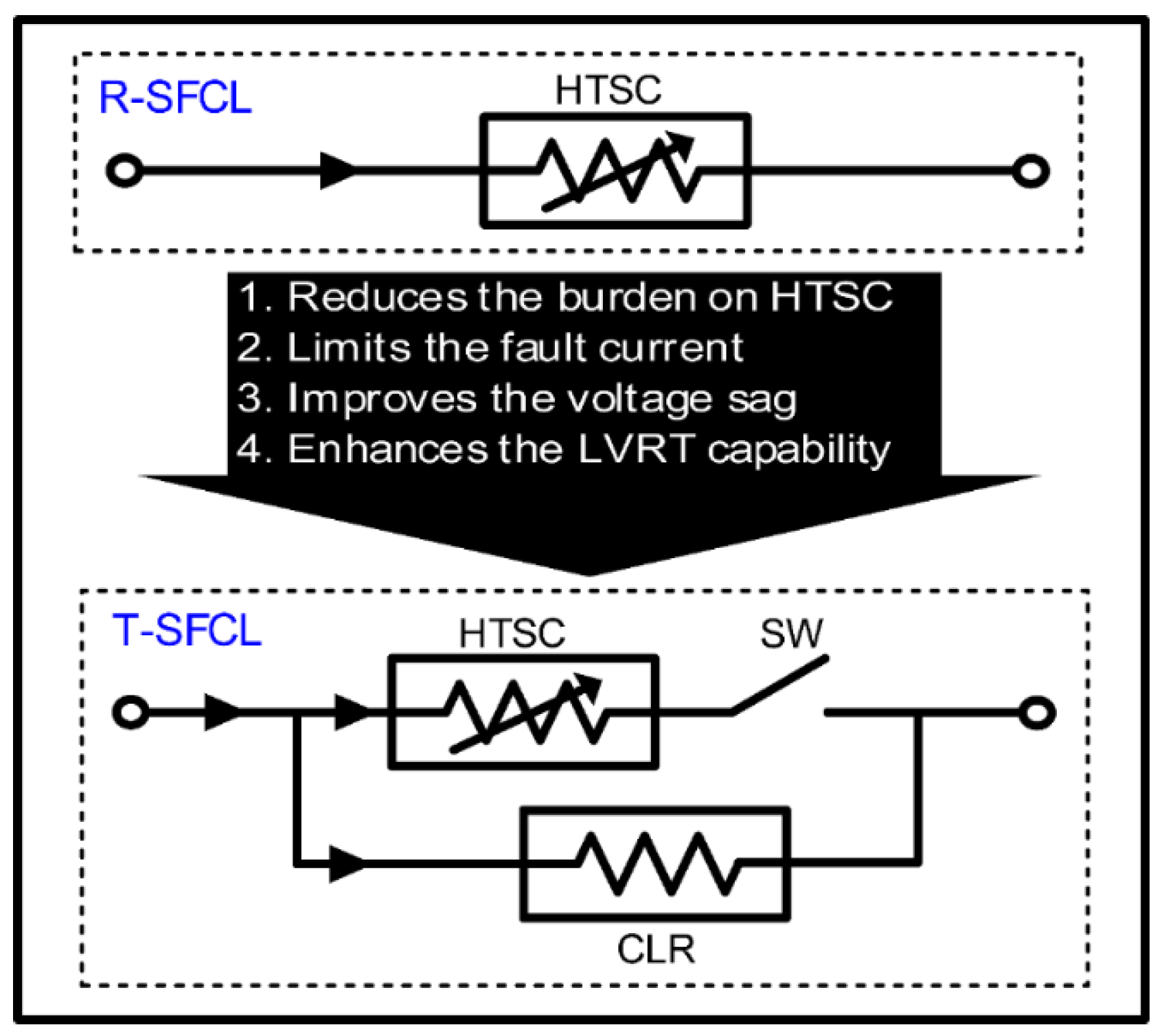 Energies 15 02111 g004