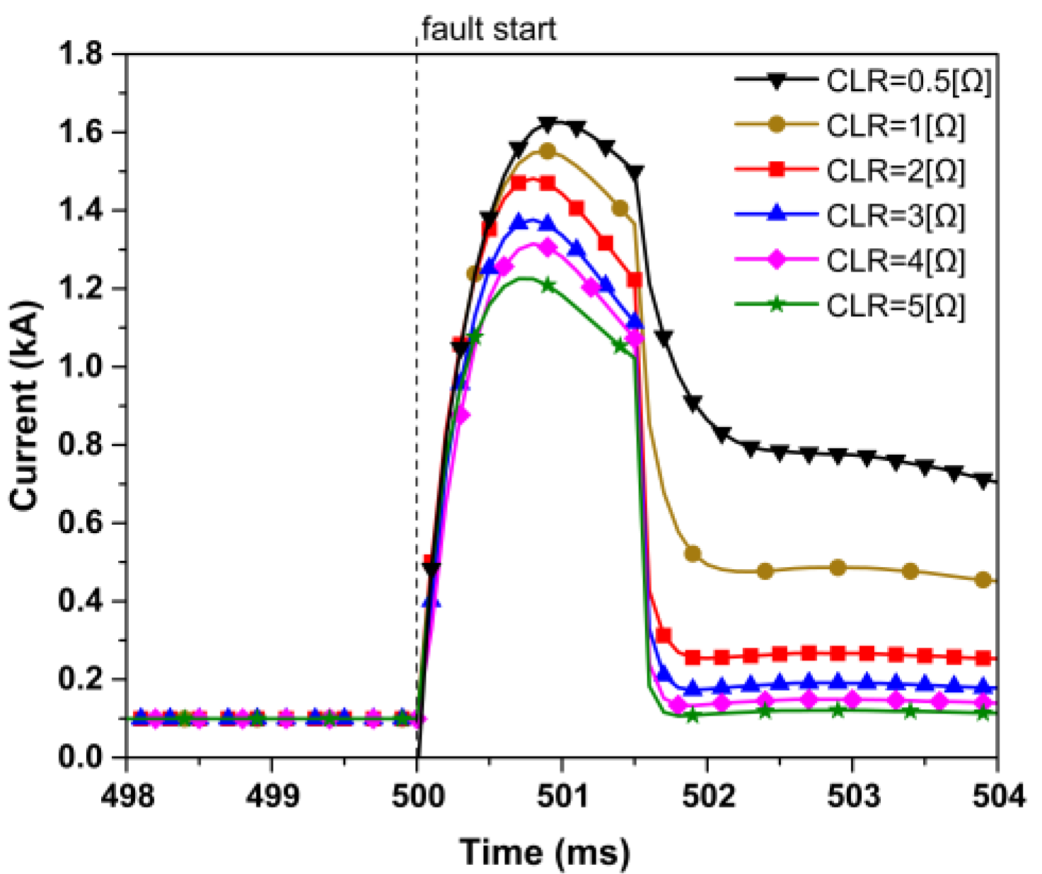 Energies 15 02111 g006