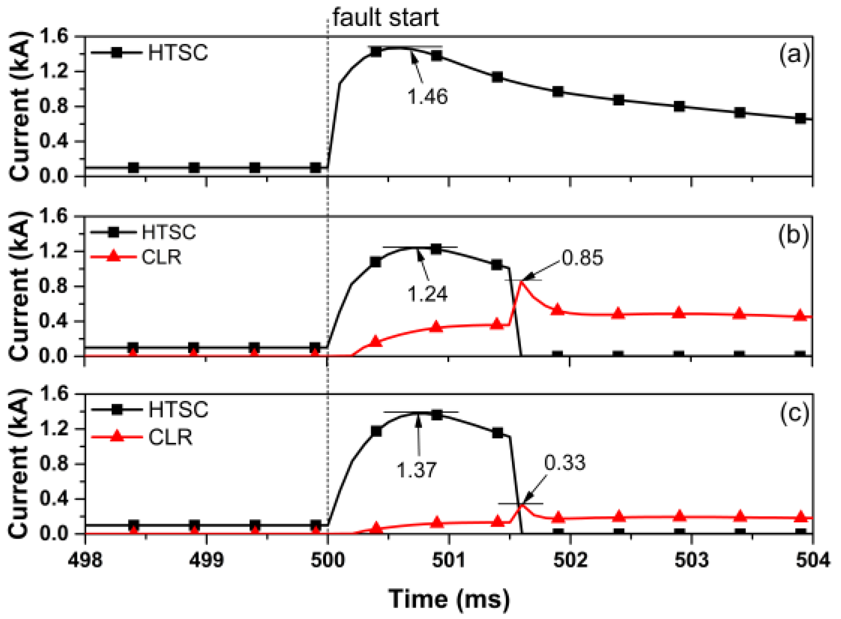 Energies 15 02111 g007