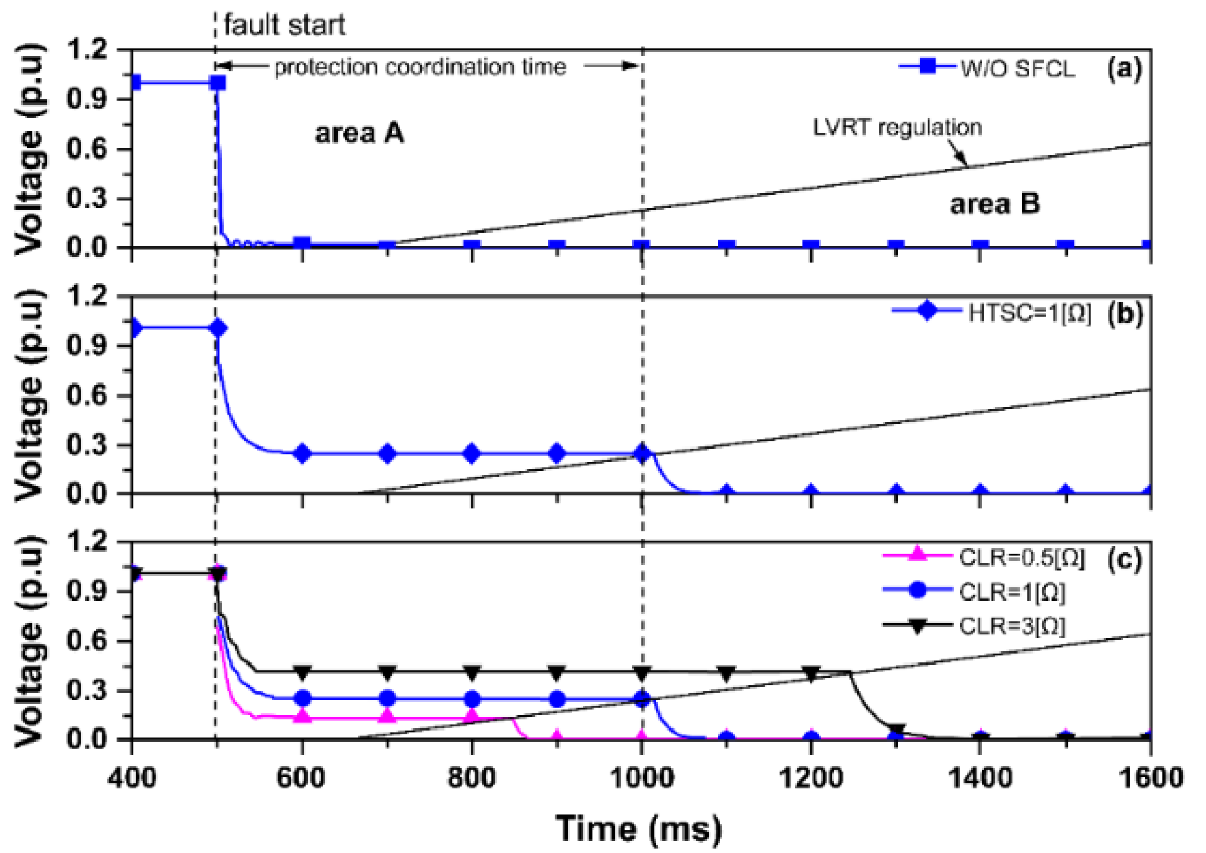 Energies 15 02111 g008