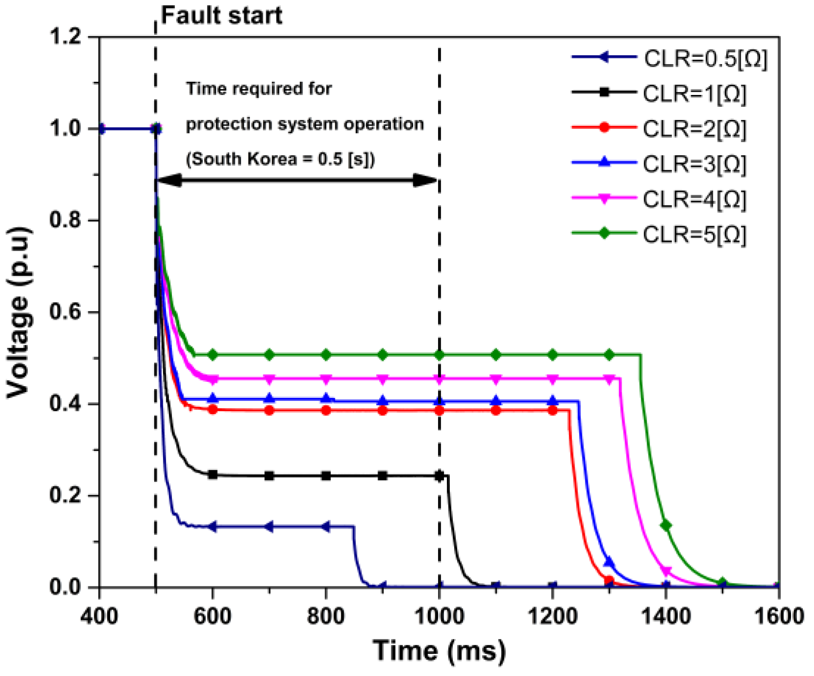 Energies 15 02111 g009
