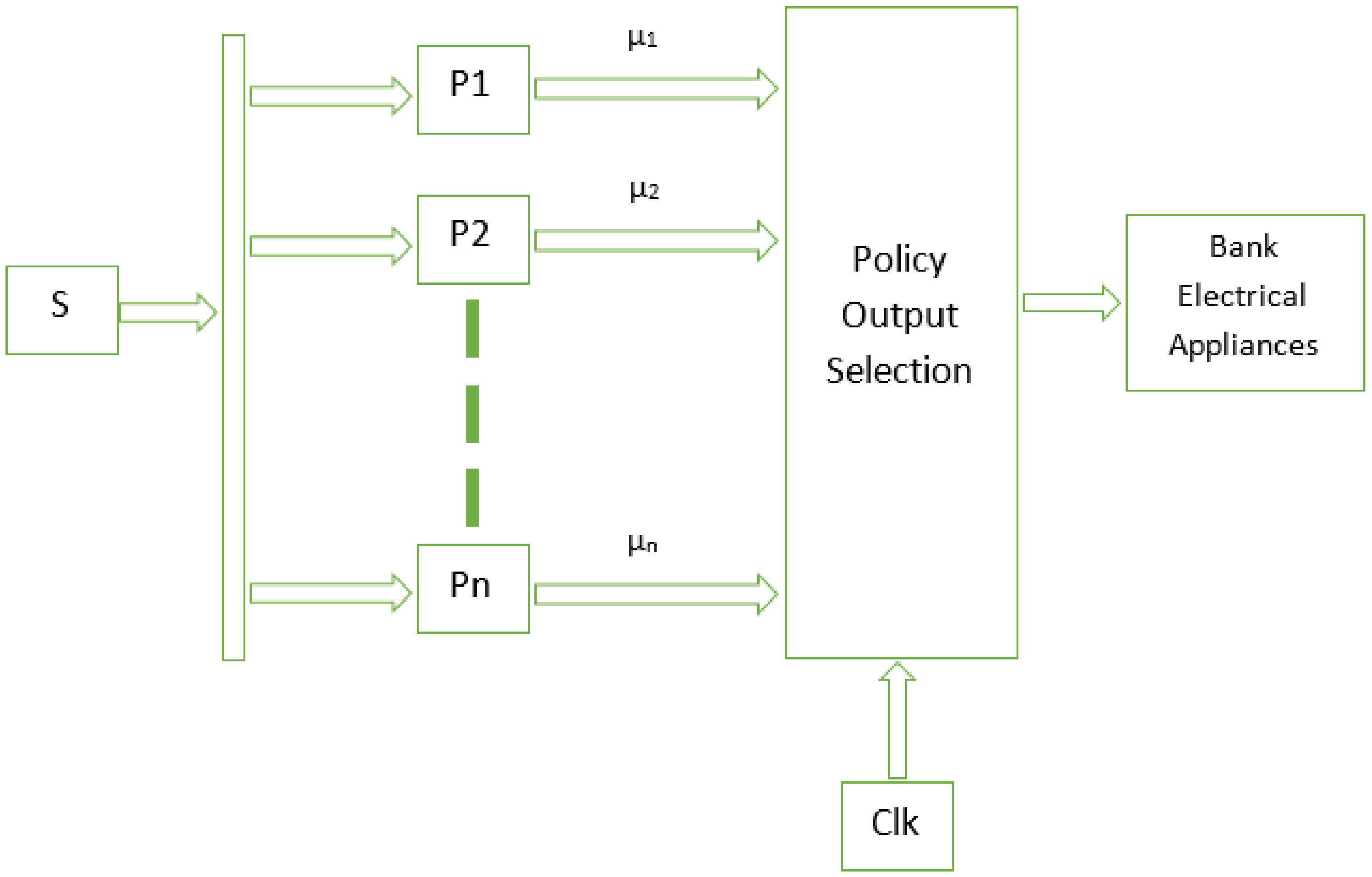 Energies 15 02112 g003