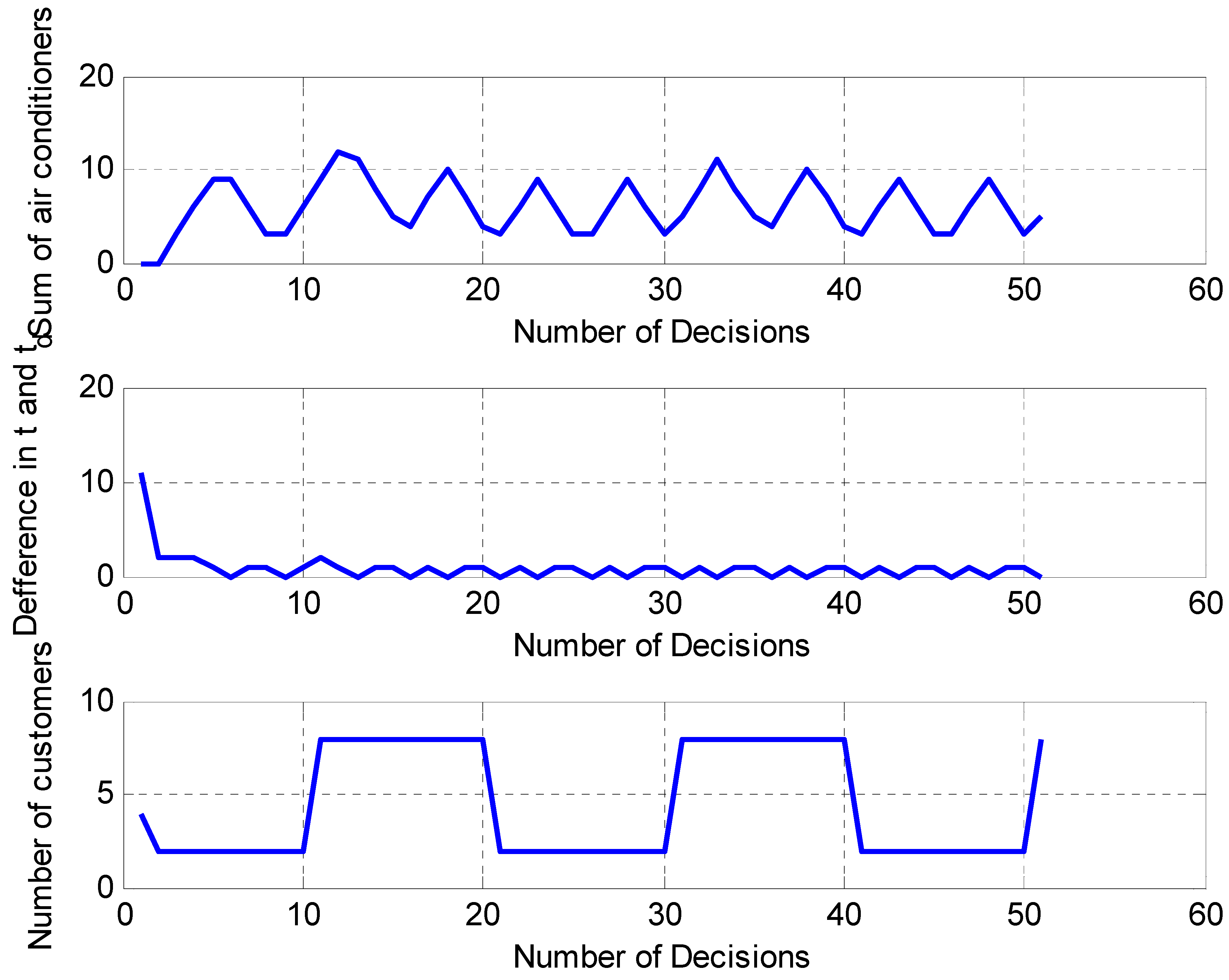 Energies 15 02112 g007