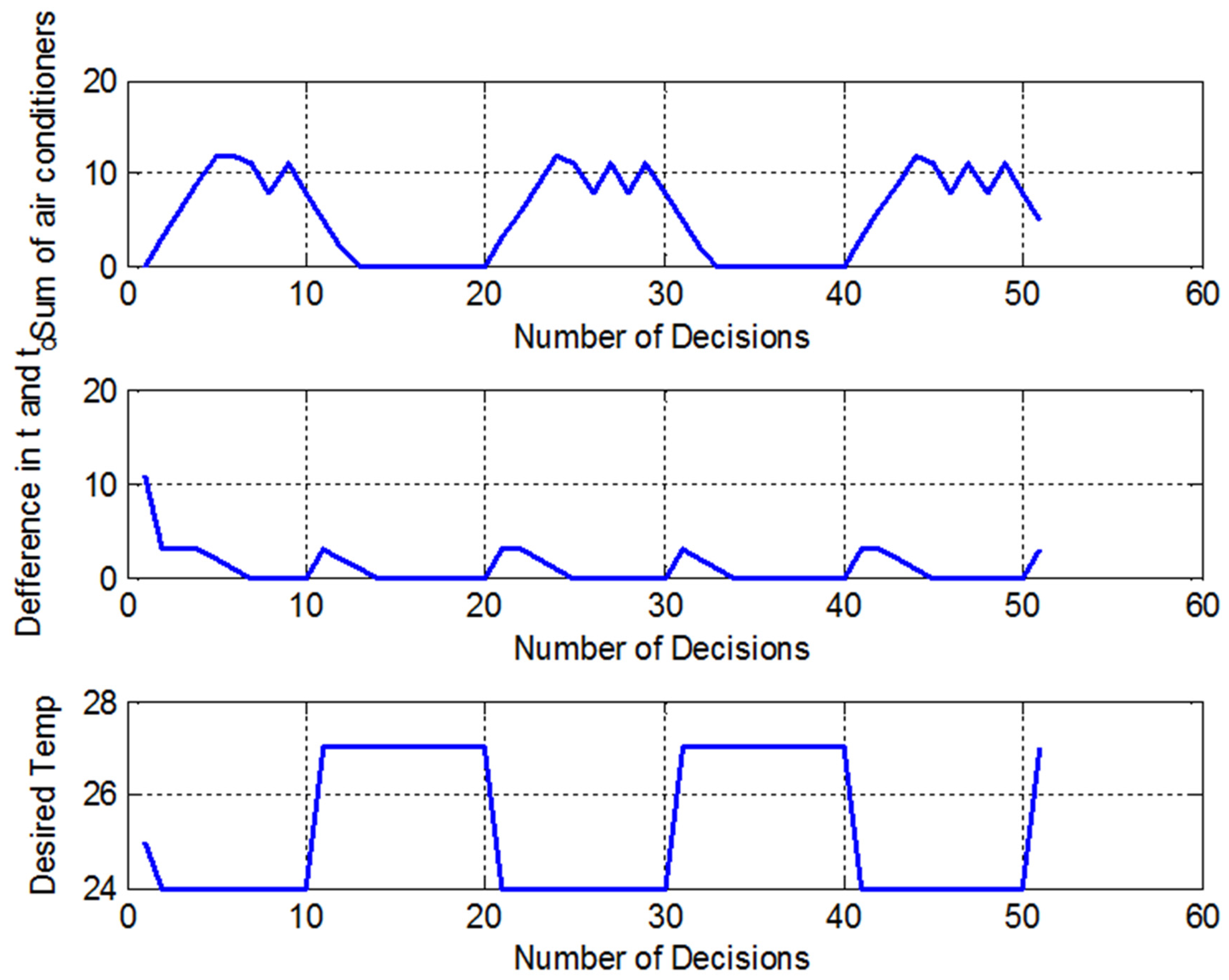 Energies 15 02112 g008
