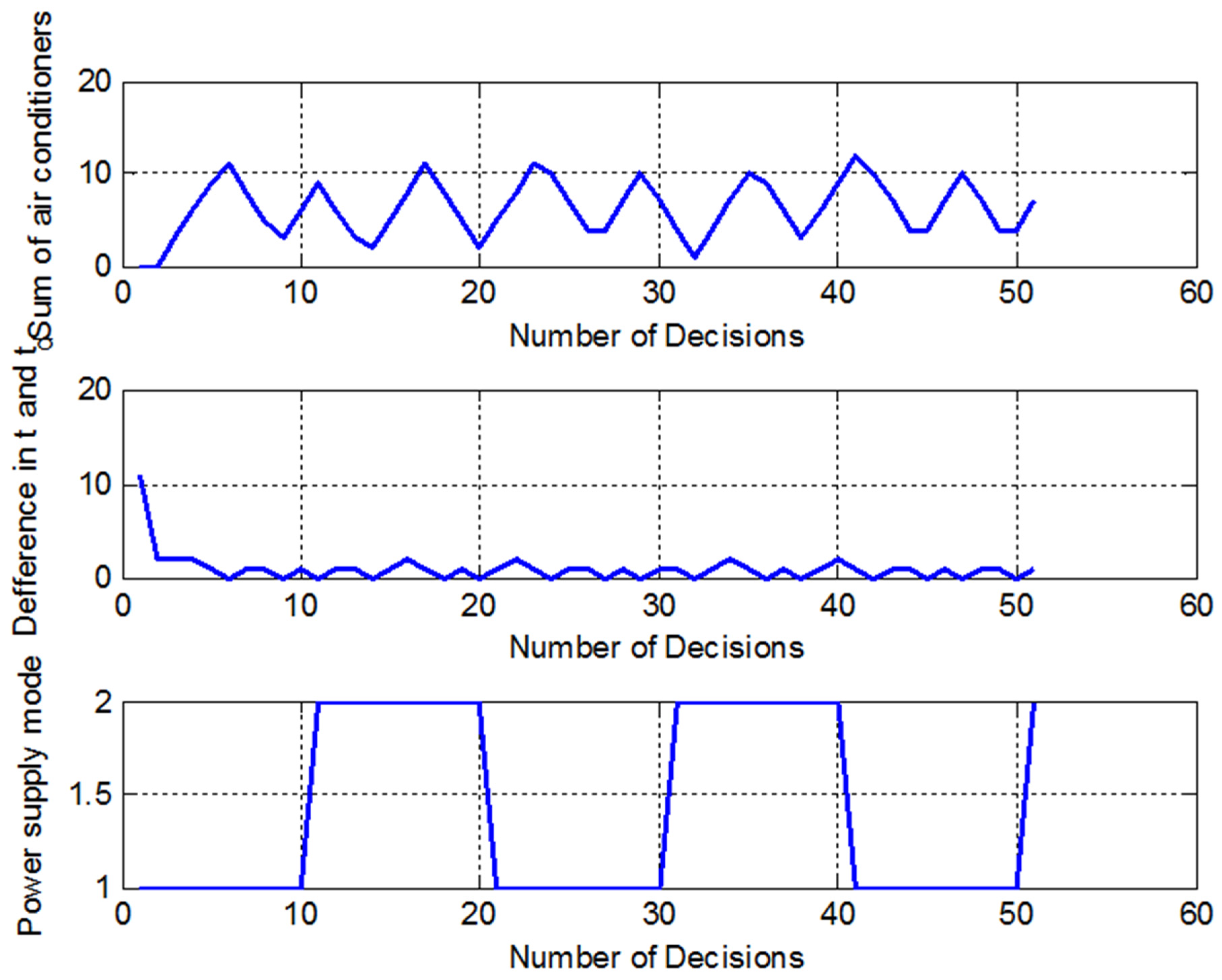 Energies 15 02112 g009