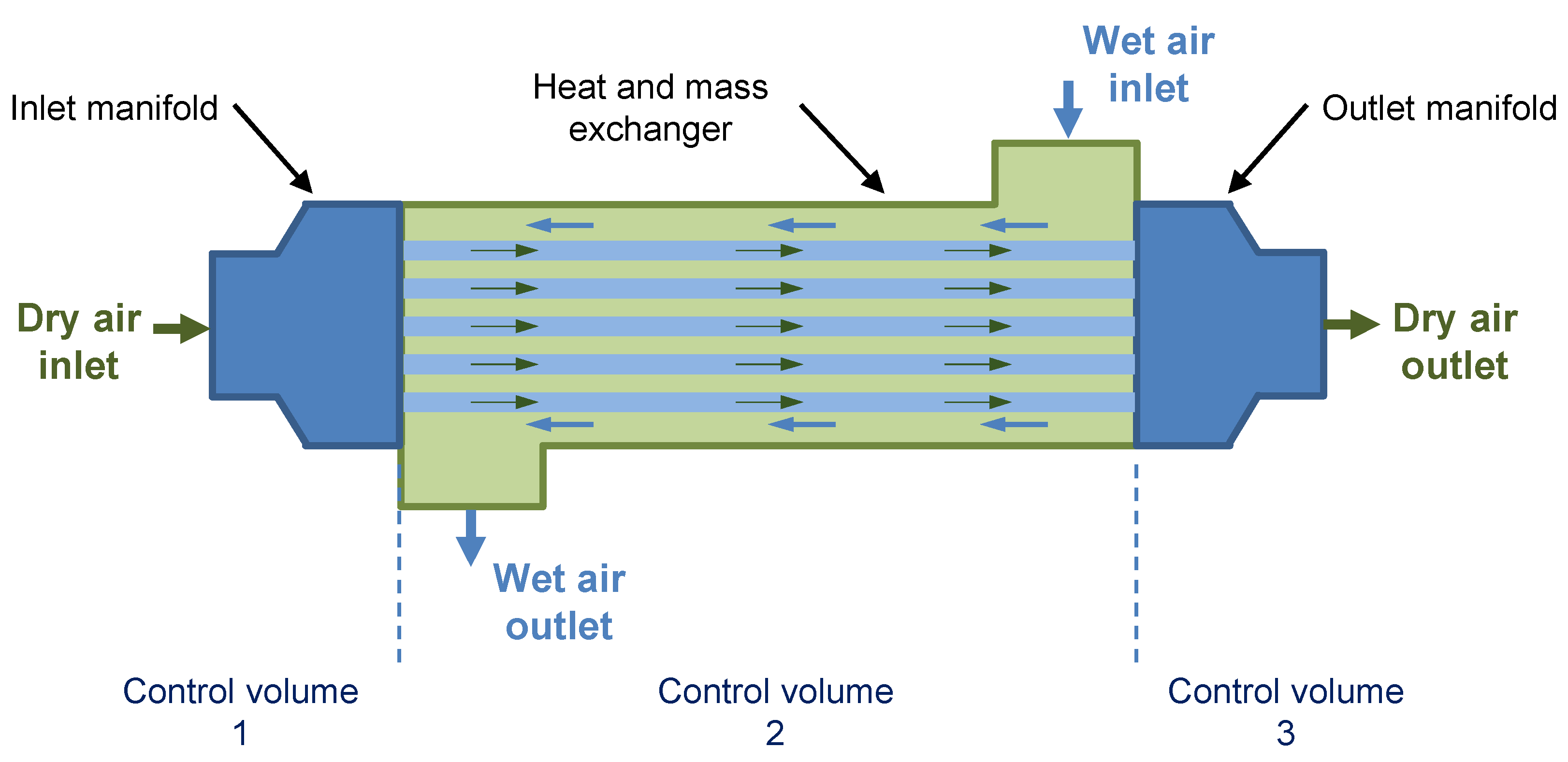Energies 15 02113 g001 550