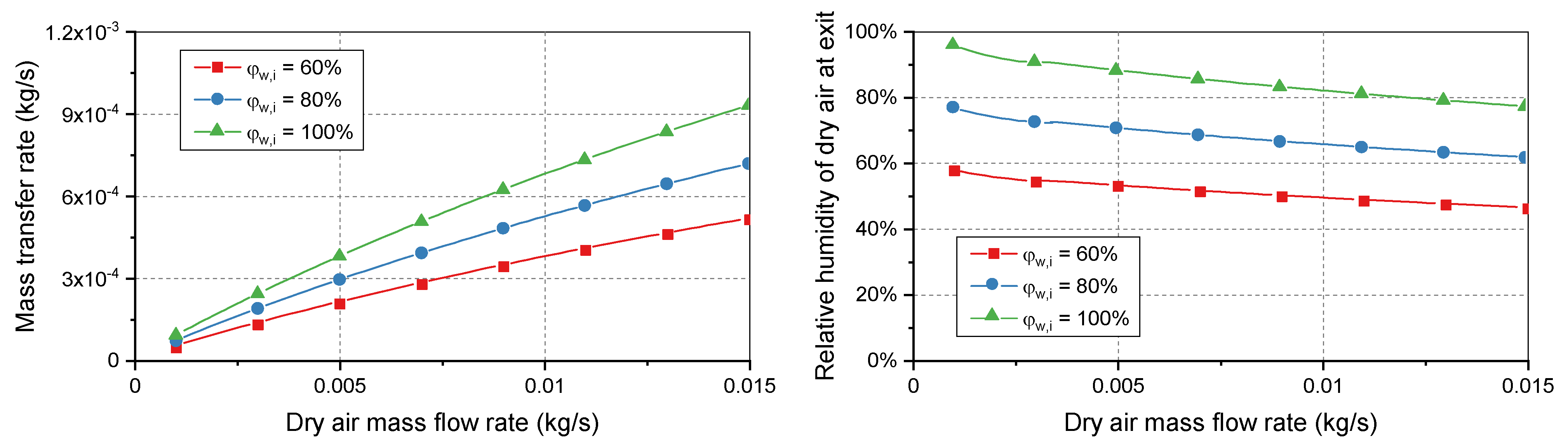 Energies 15 02113 g003 550