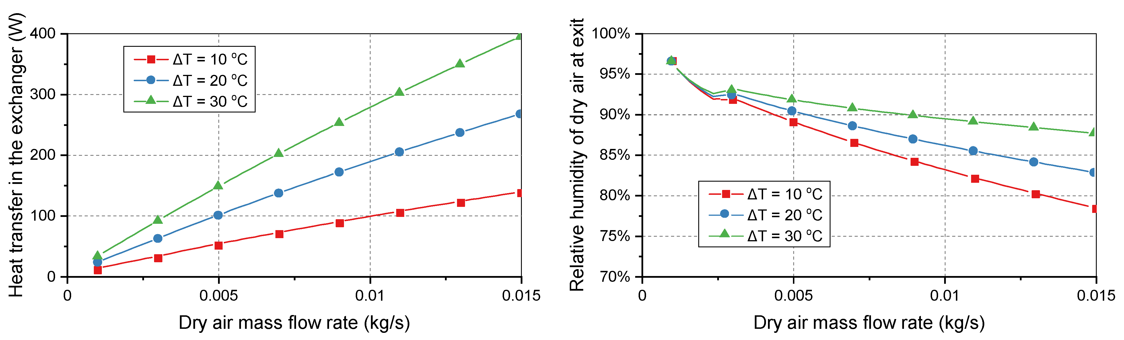 Energies 15 02113 g004 550