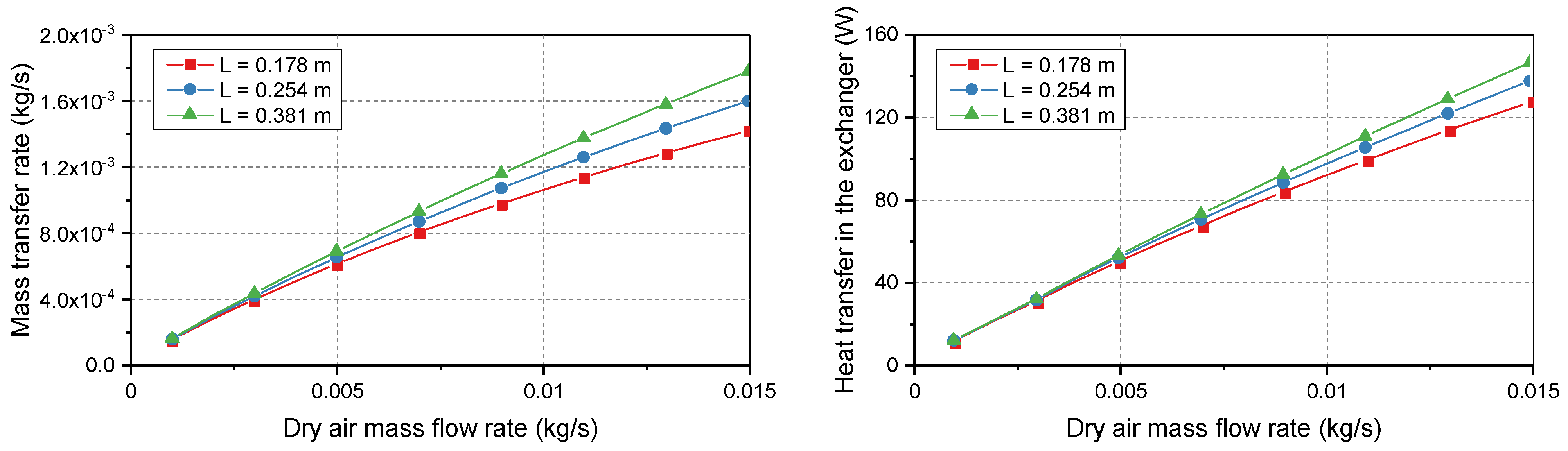Energies 15 02113 g005 550