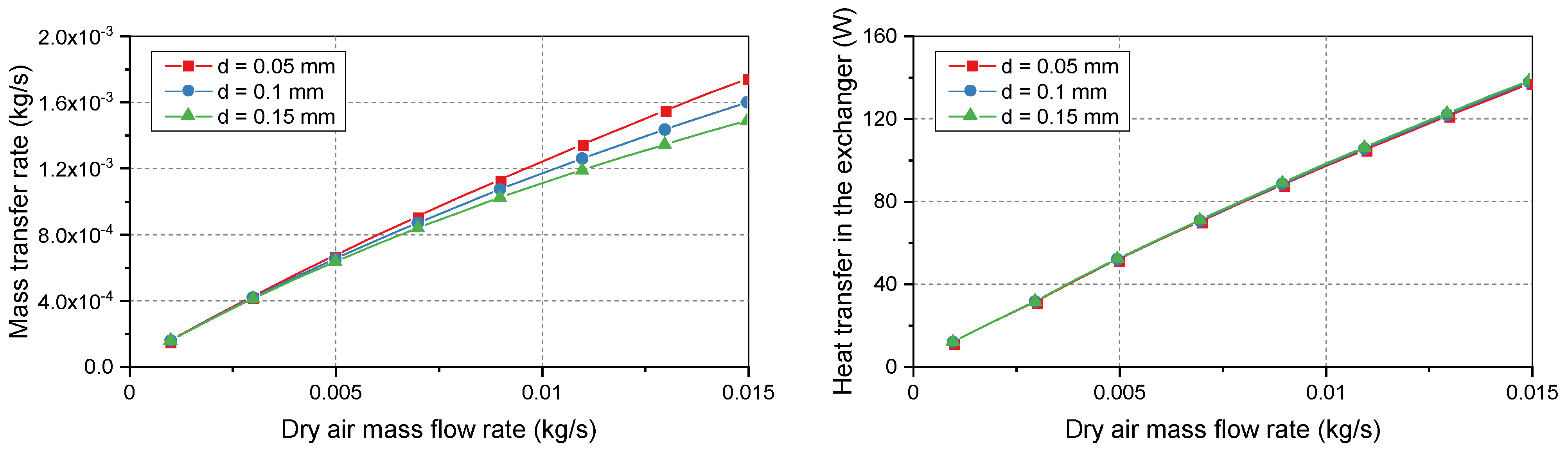 Energies 15 02113 g006 550