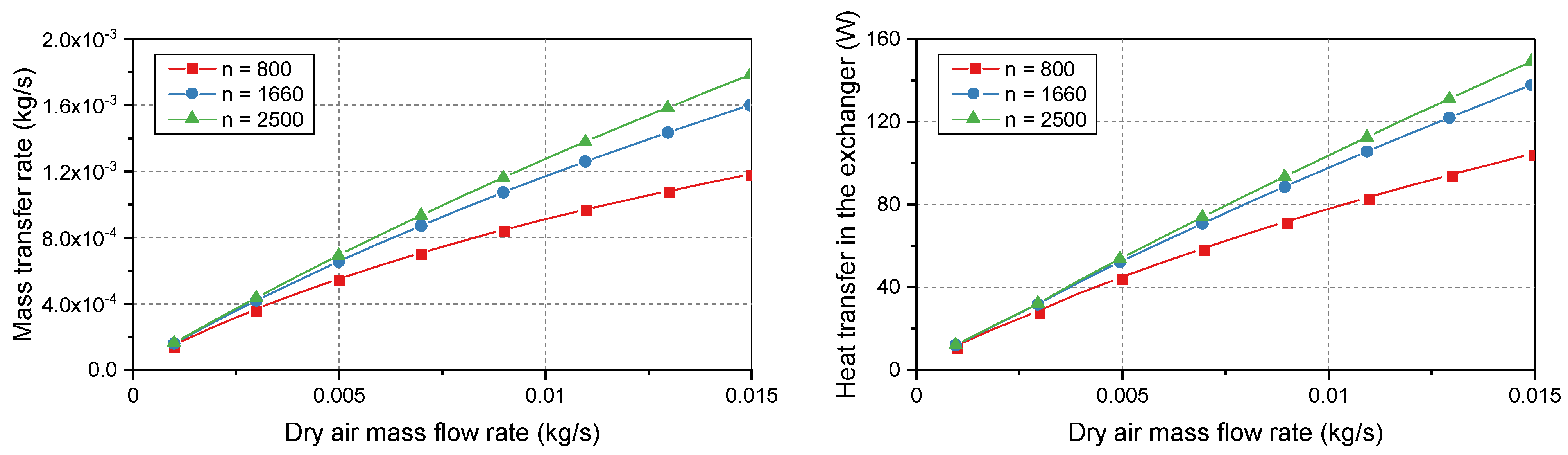 Energies 15 02113 g007 550
