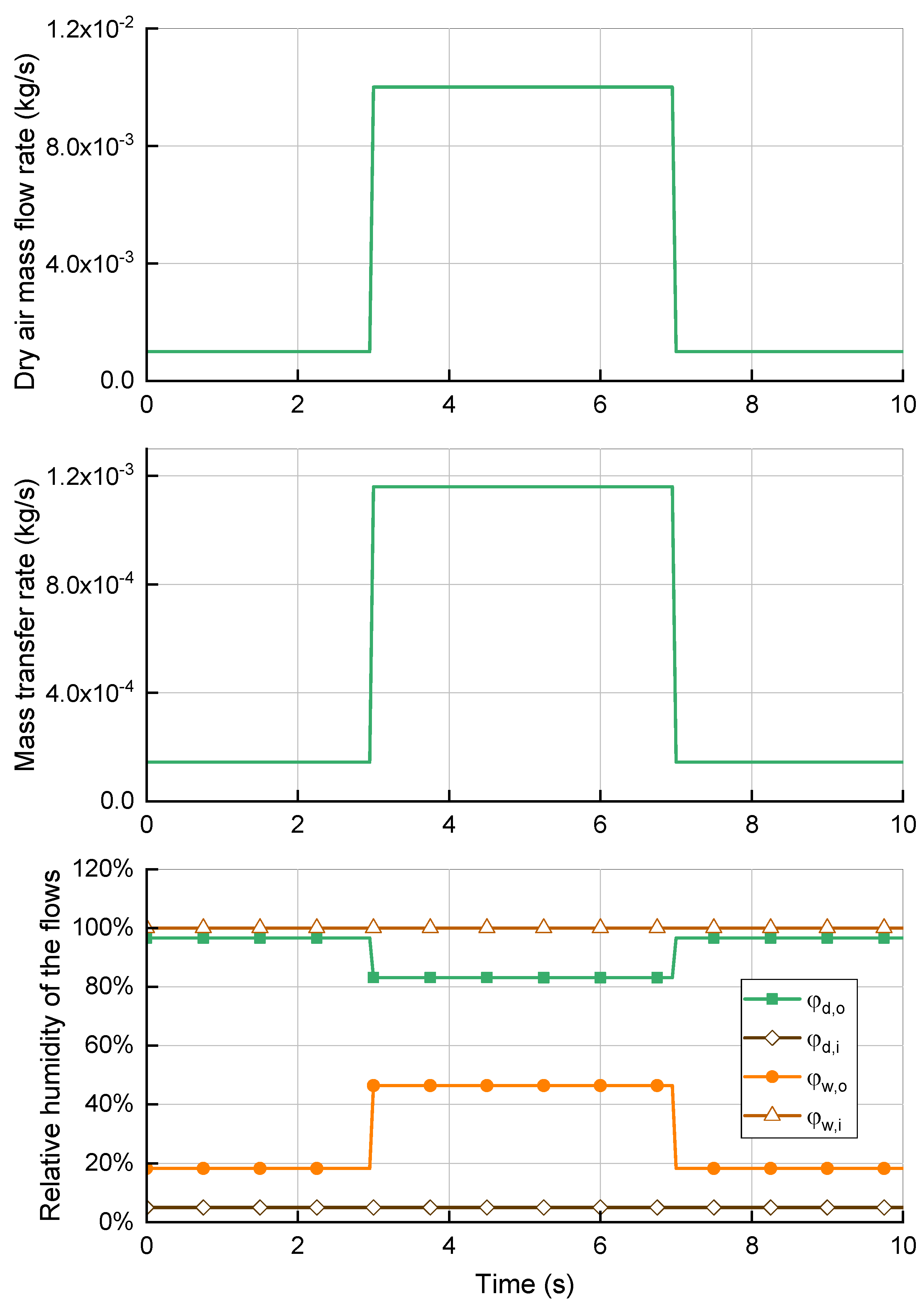 Energies 15 02113 g008 550