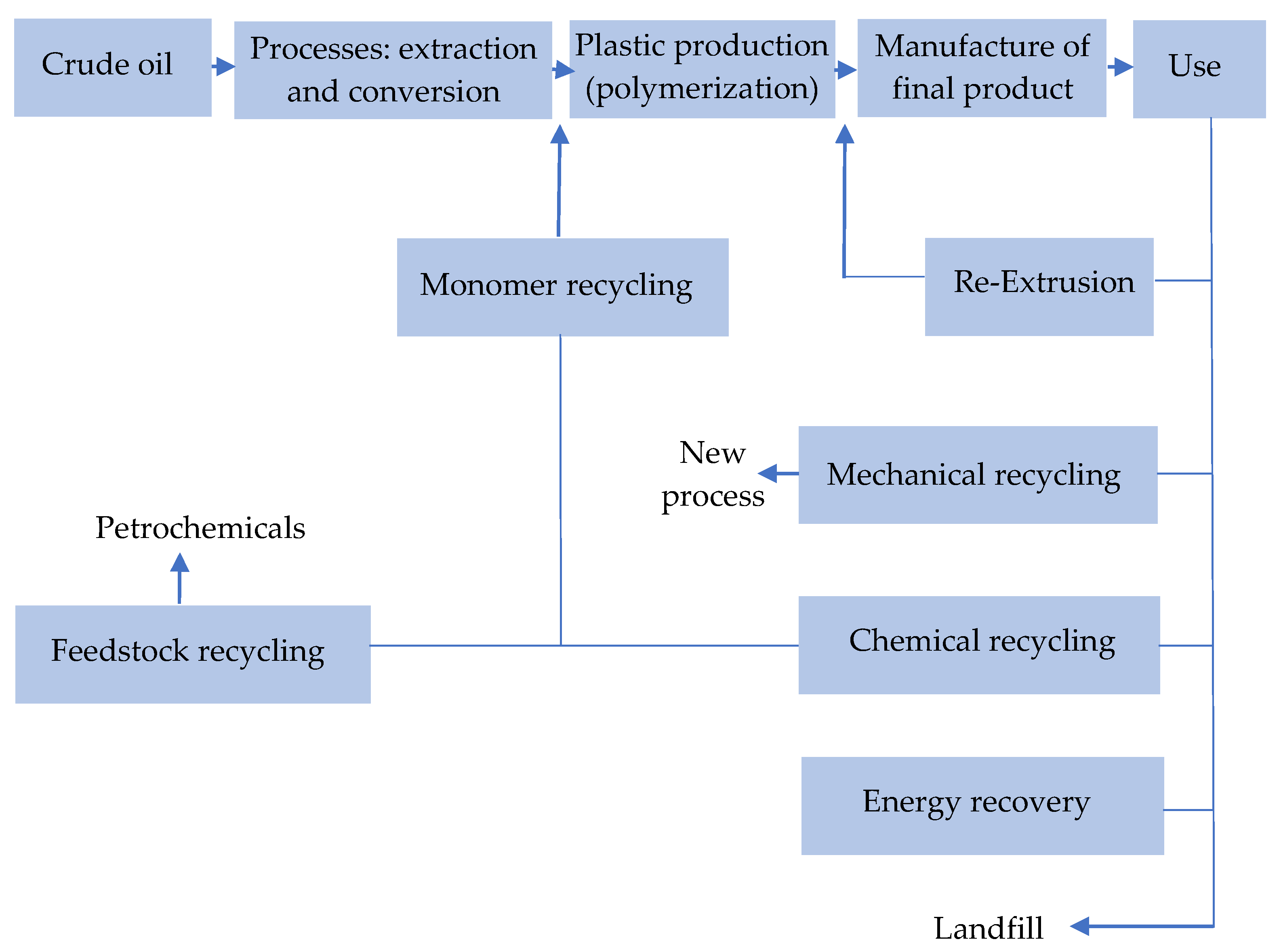 Energies 15 02114 g012 550