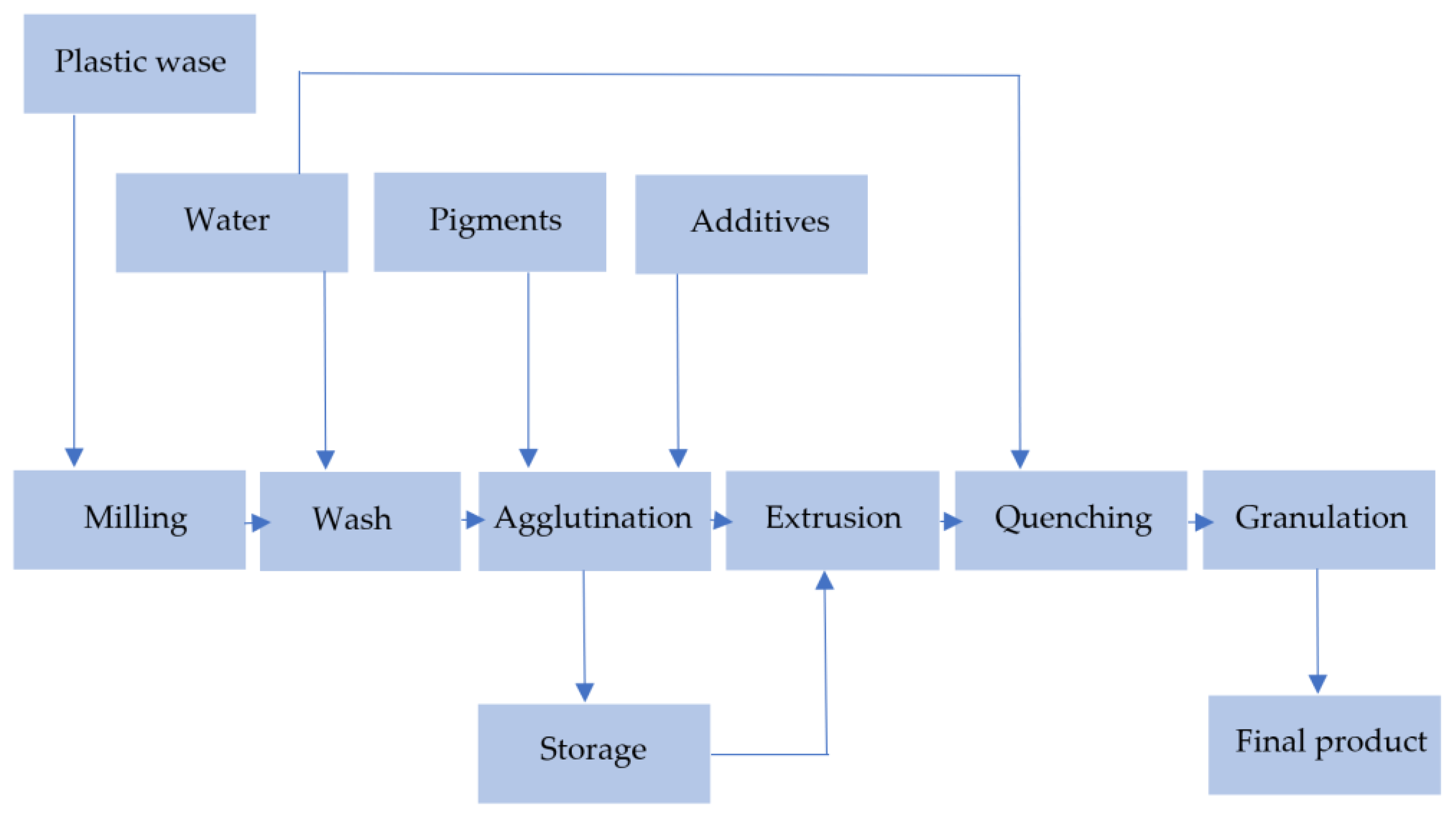 Energies 15 02114 g013 550