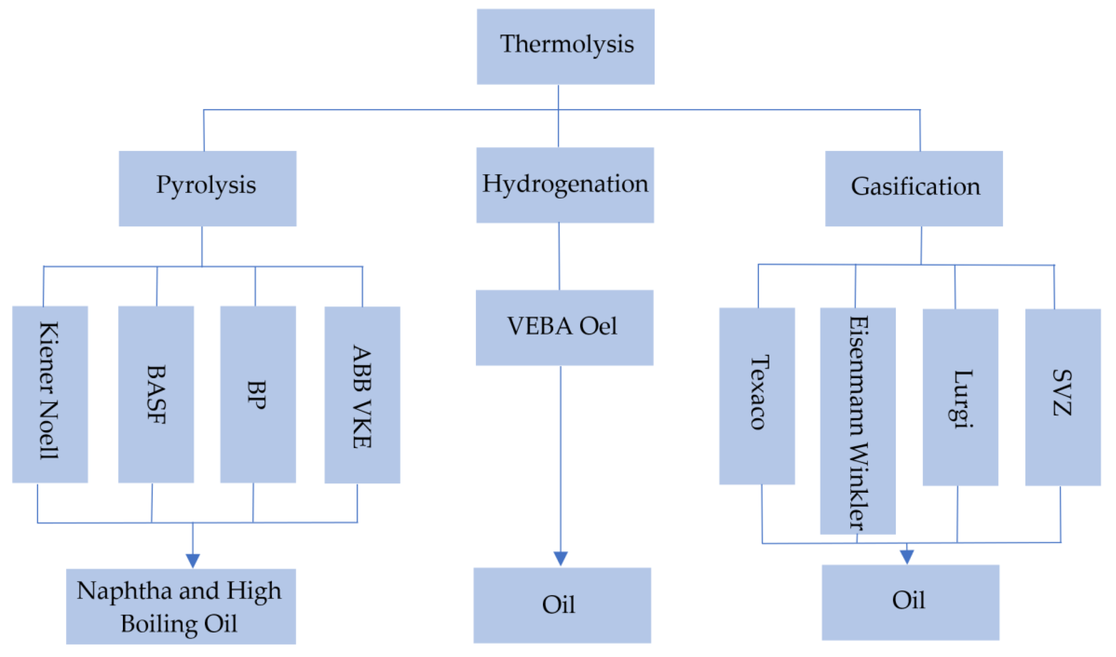 Energies 15 02114 g014 550