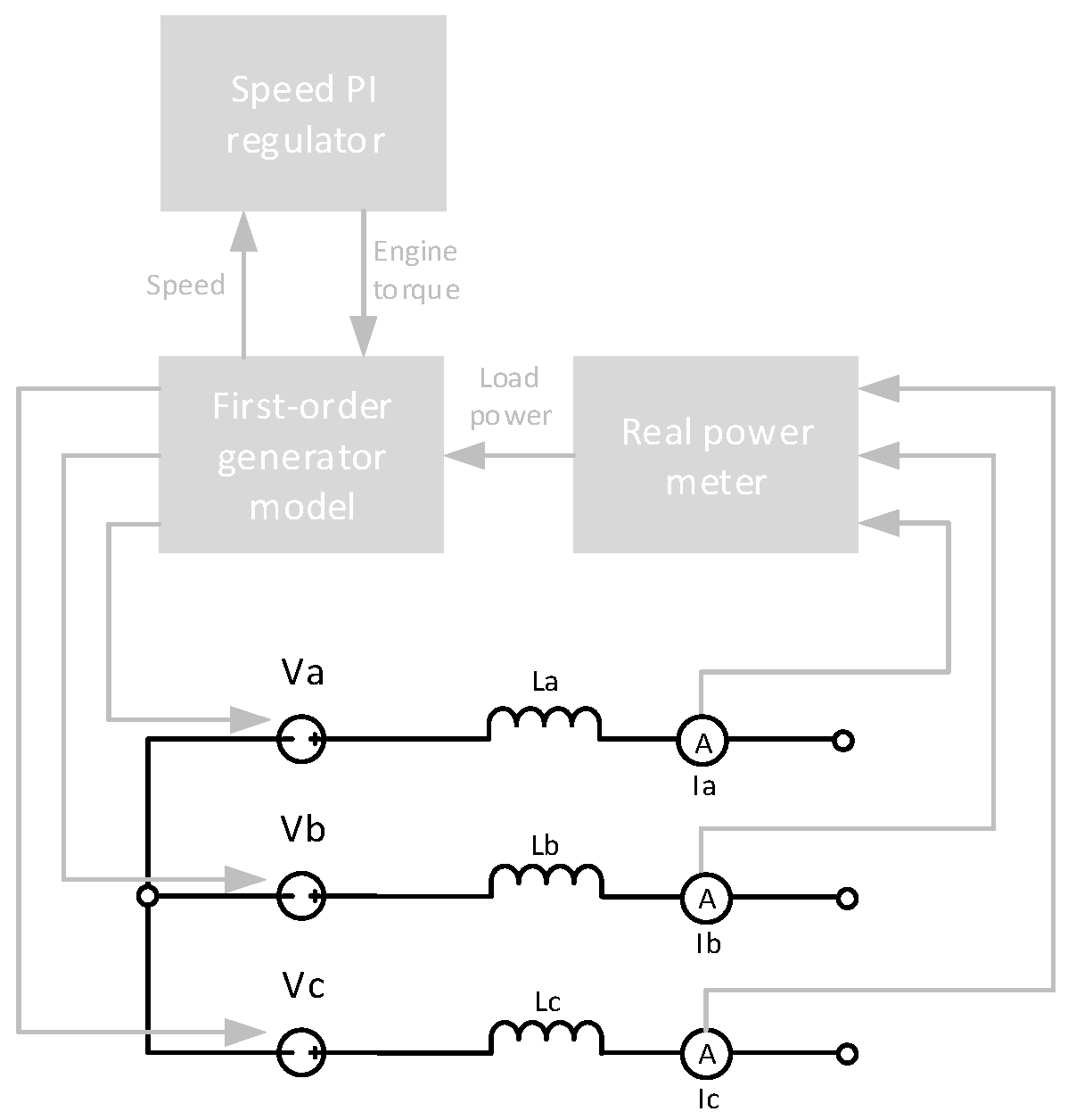 Energies 15 02116 g002 550