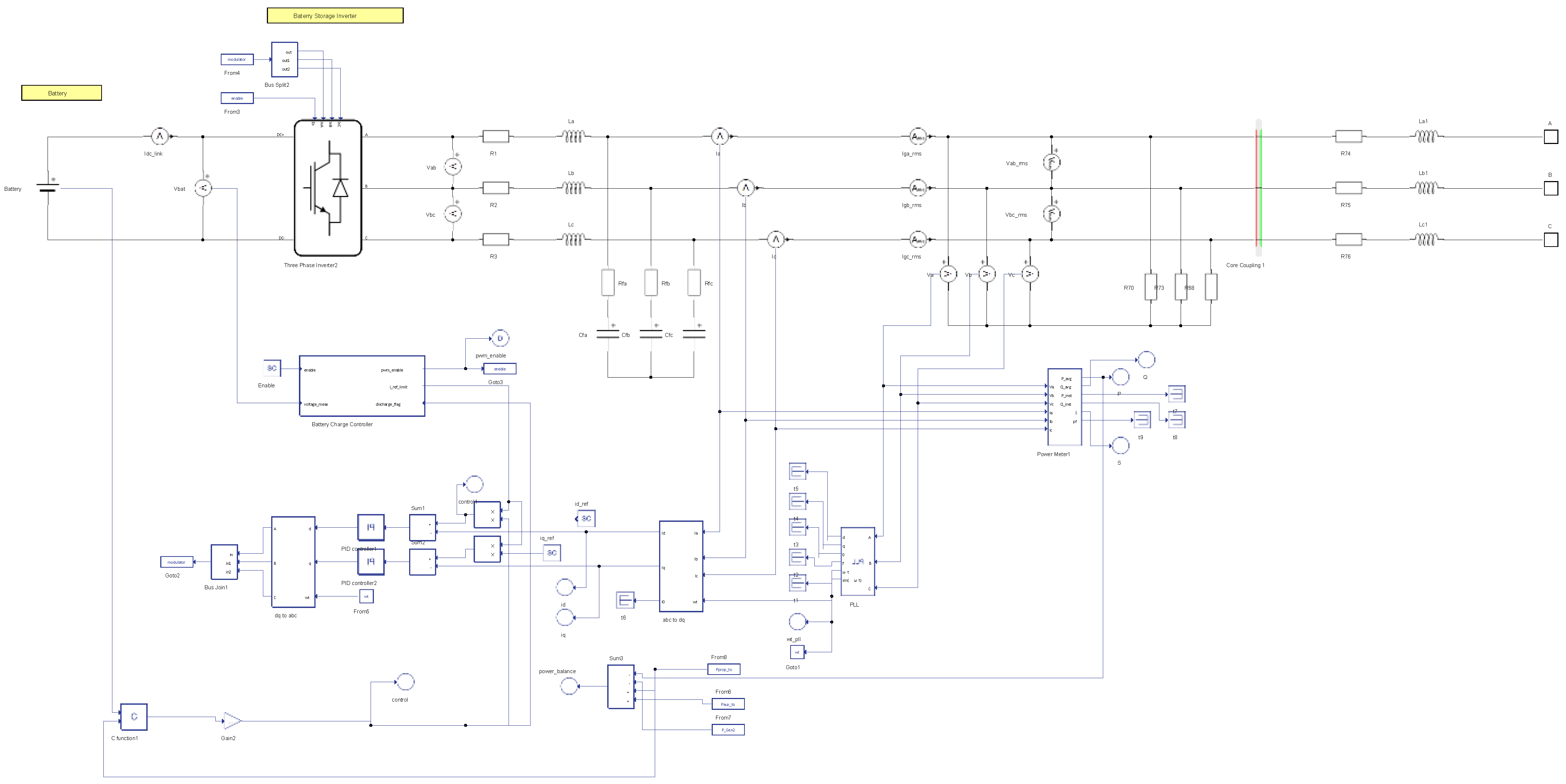 Energies 15 02116 g003 550