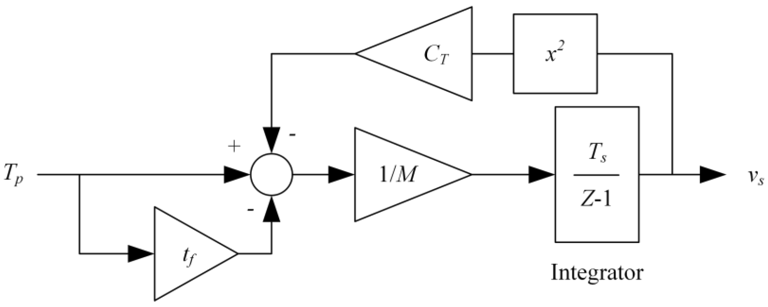 Energies 15 02116 g005 550