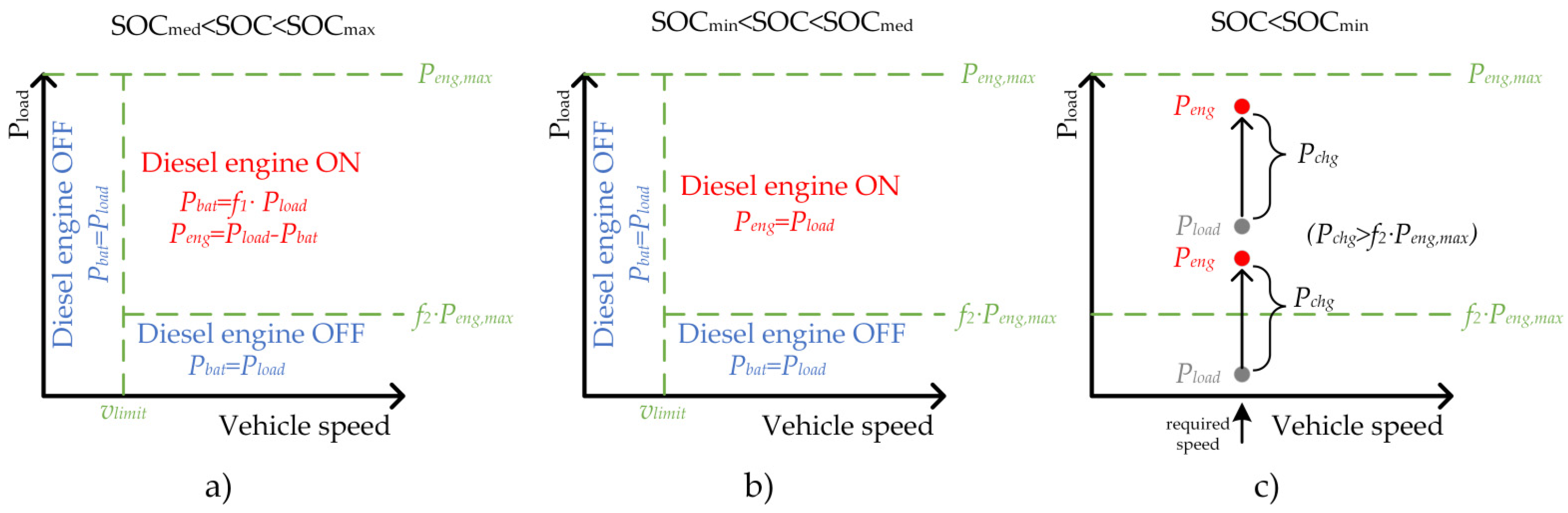 Energies 15 02116 g006 550