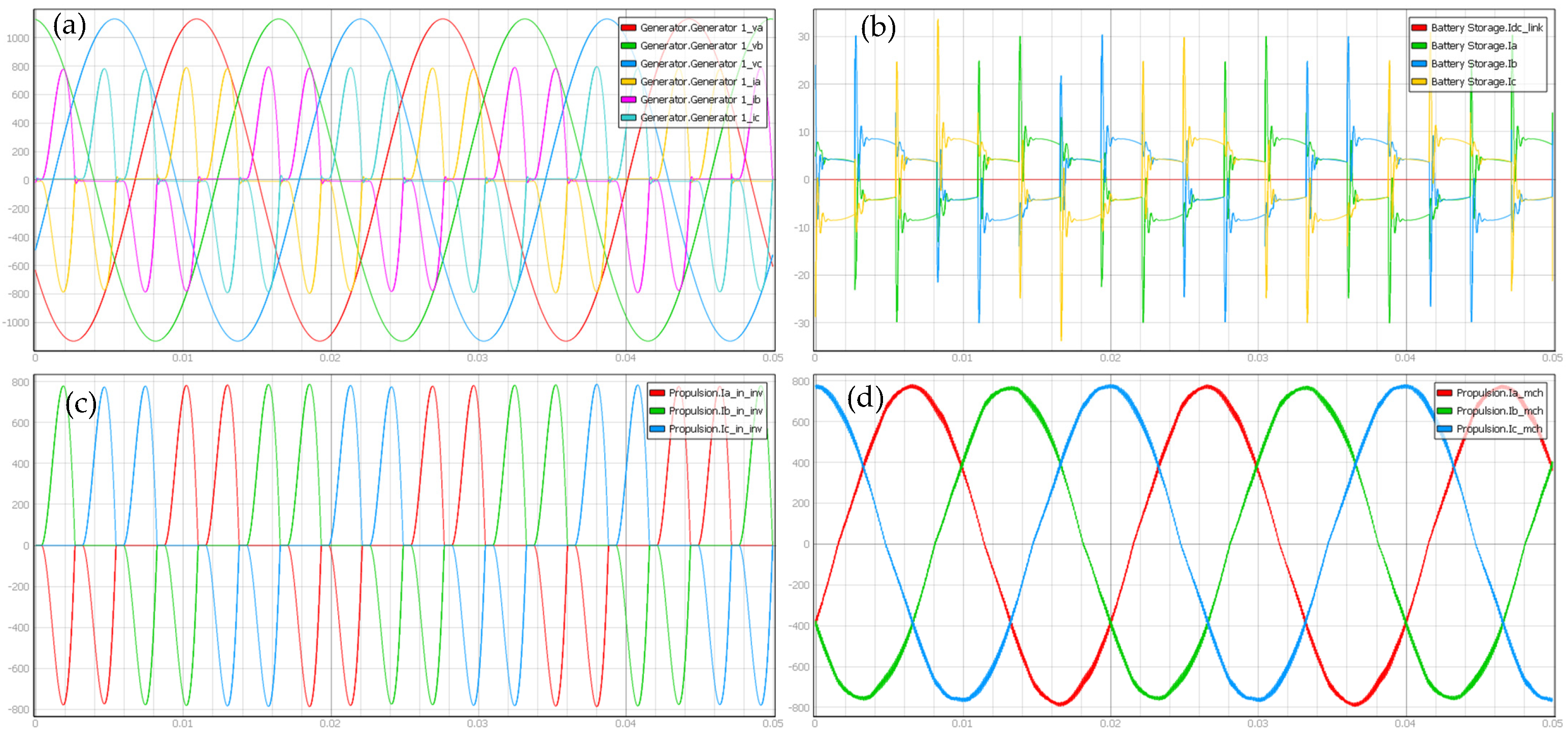 Energies 15 02116 g007 550