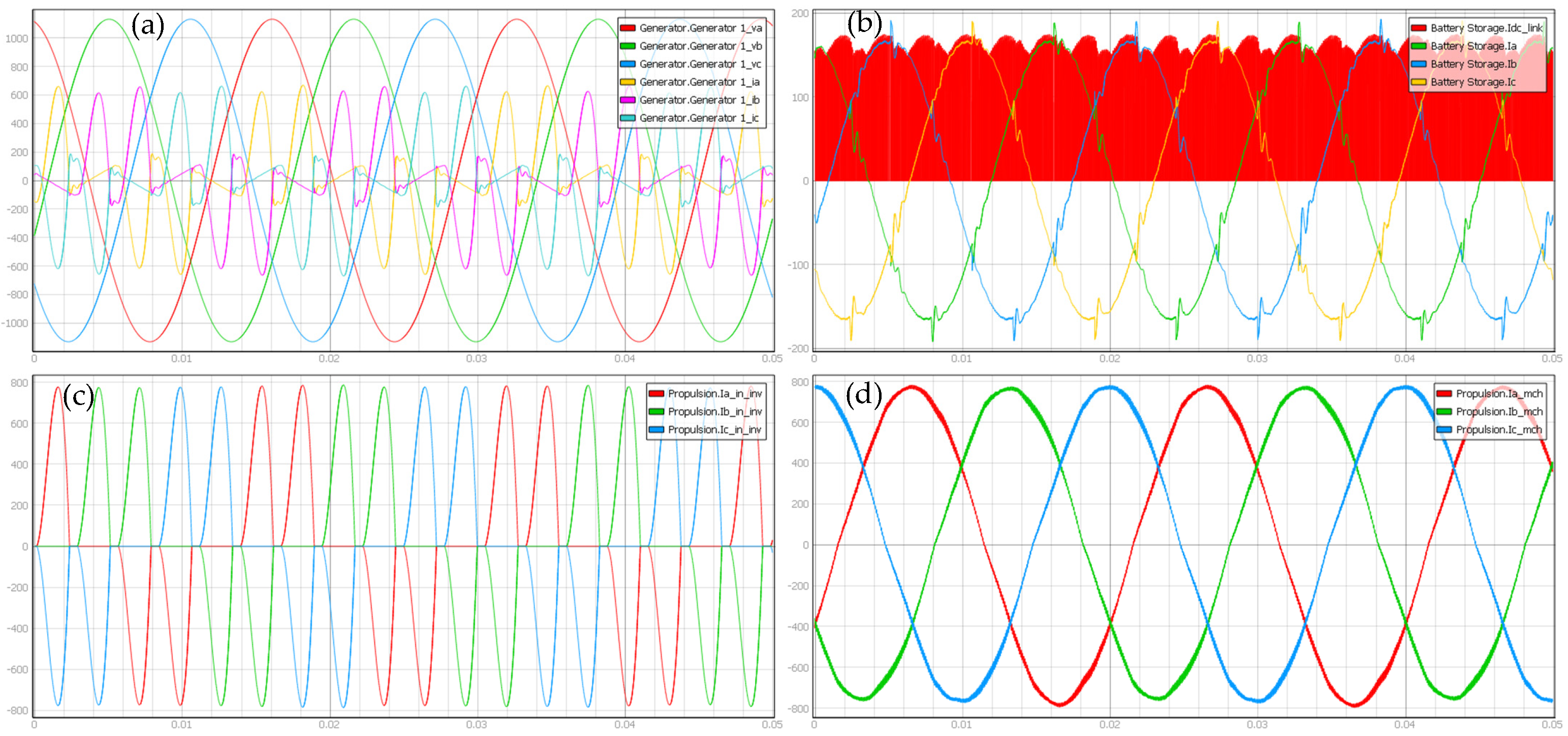 Energies 15 02116 g008 550