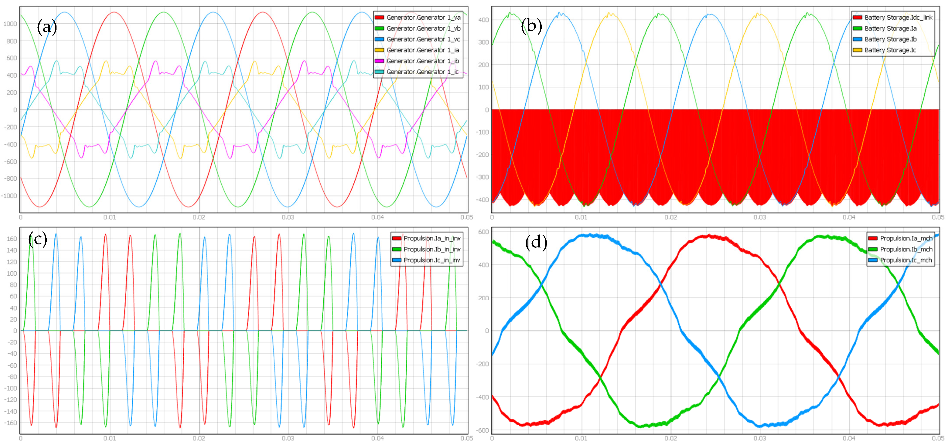 Energies 15 02116 g009 550