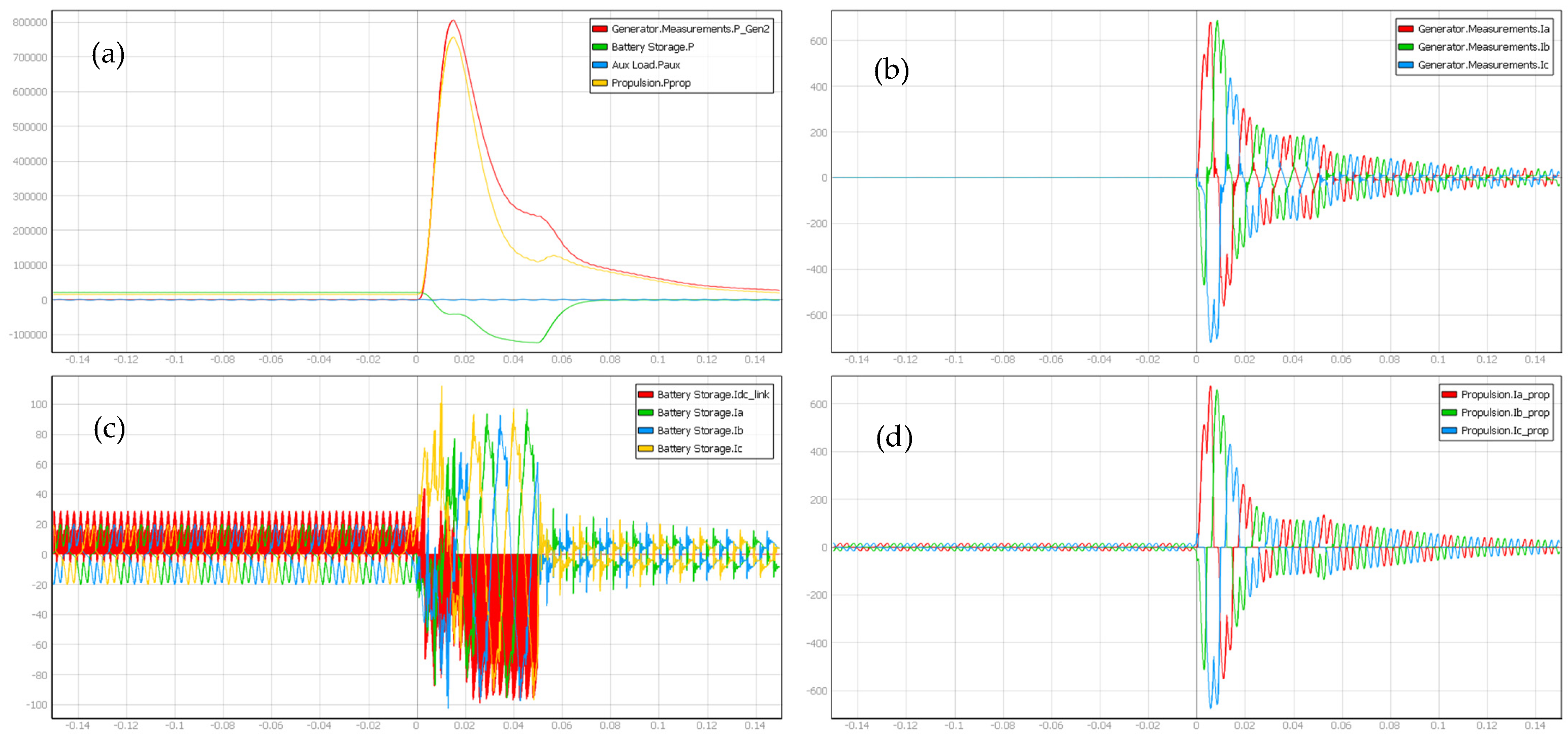 Energies 15 02116 g012 550