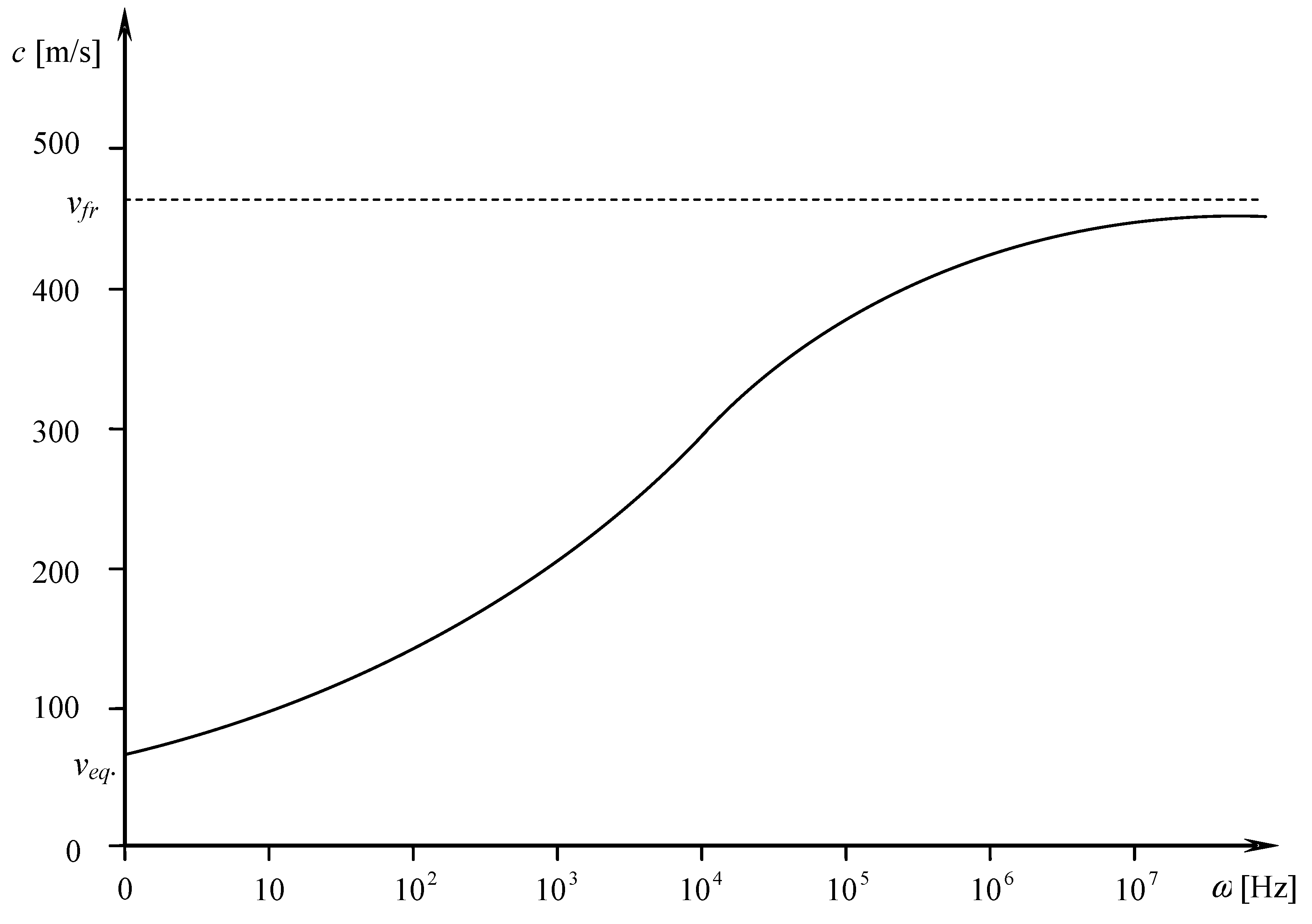 Energies 15 02117 g004